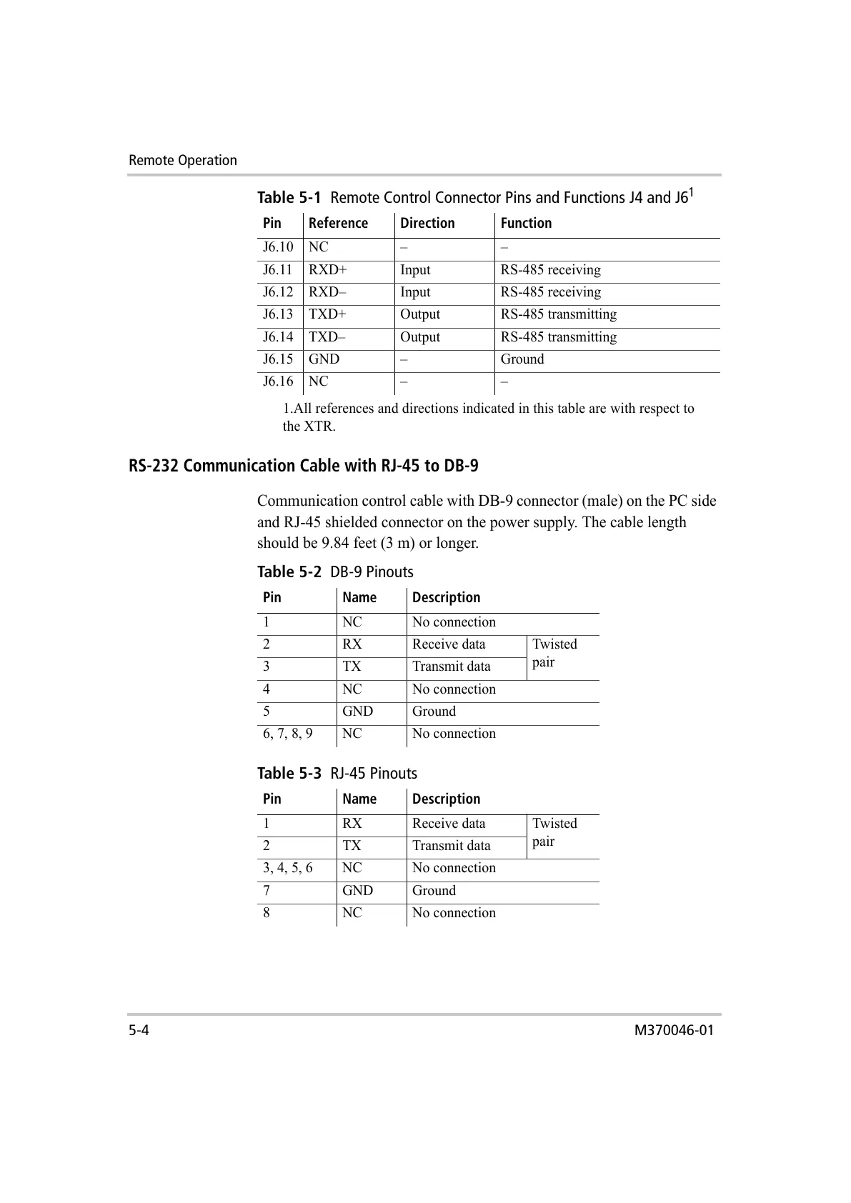 Page #130 background image