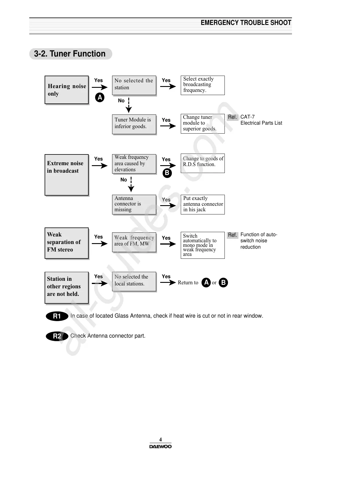 Page #6 background image