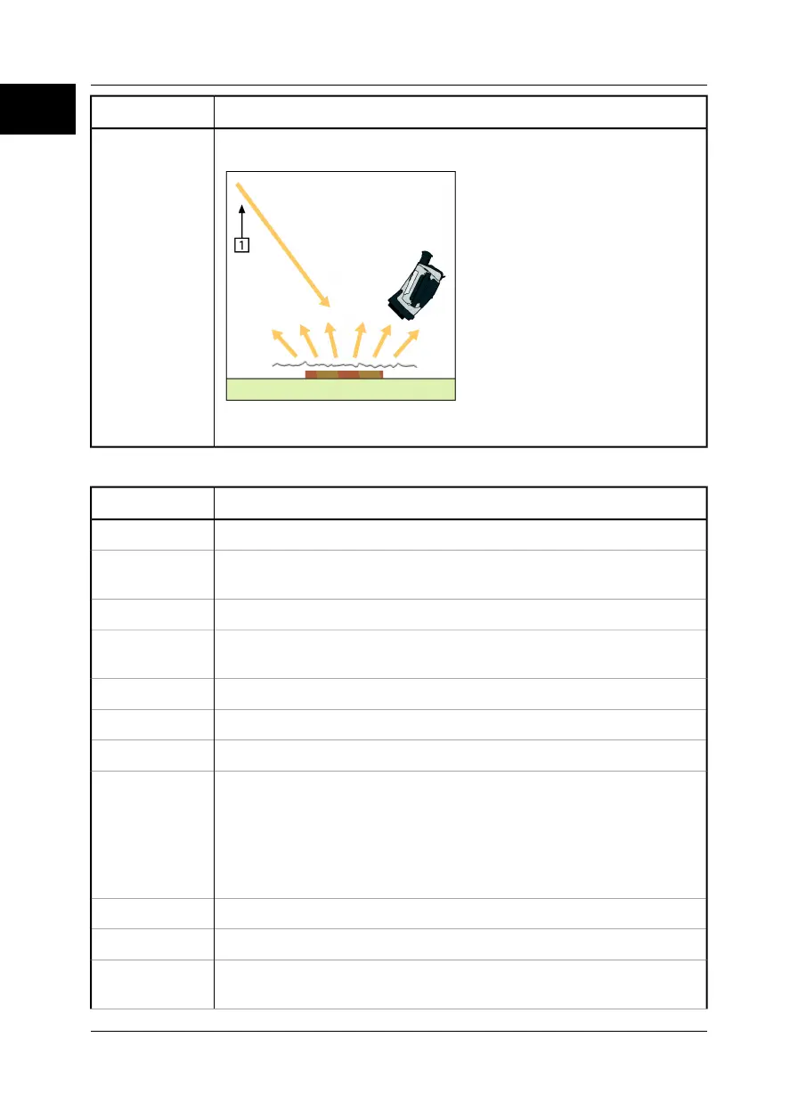 Page #126 background image