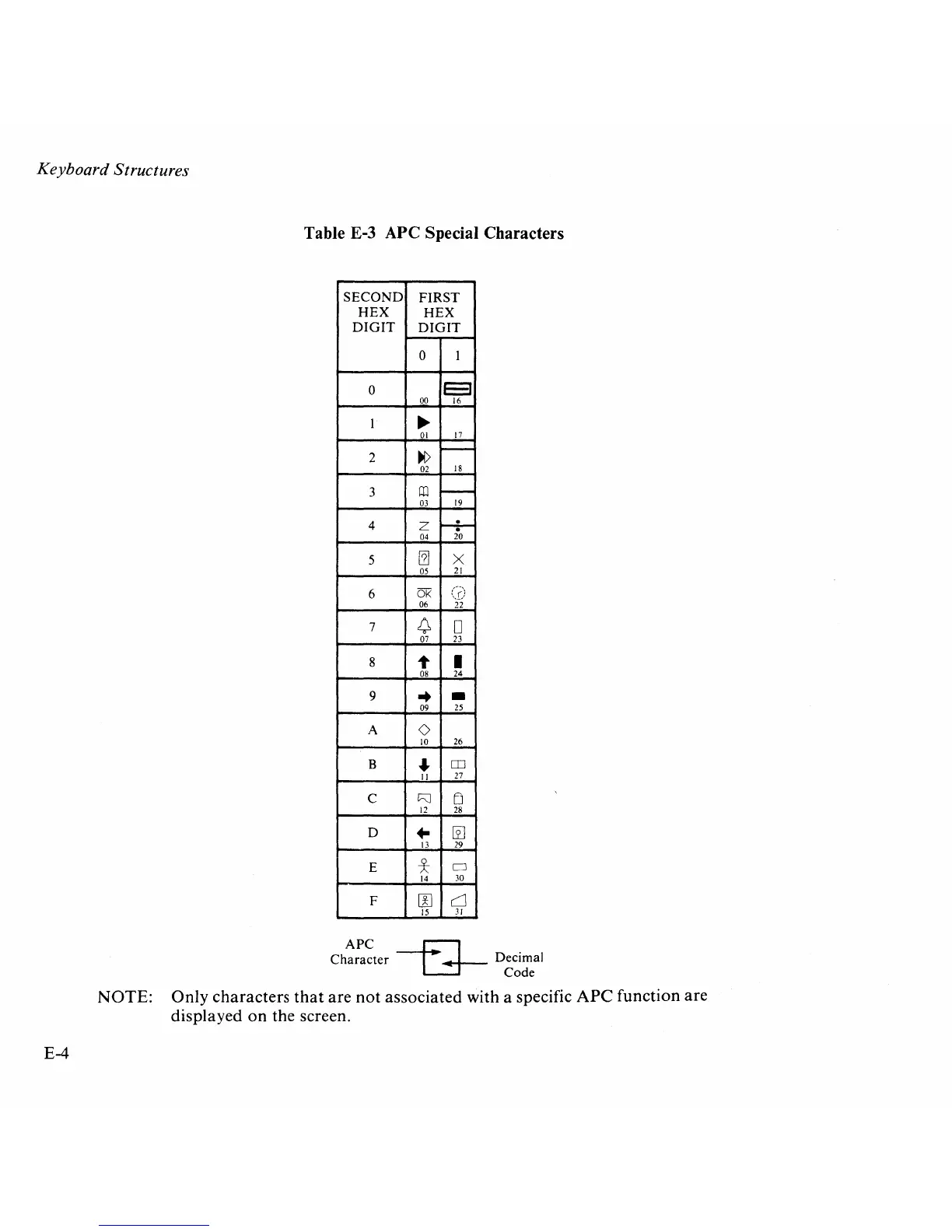 Page #196 background image