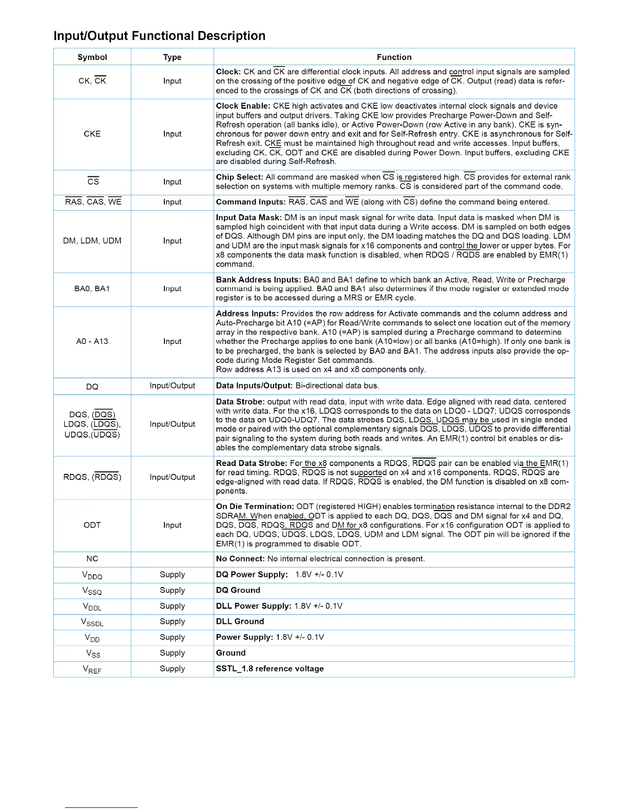 Page #142 background image