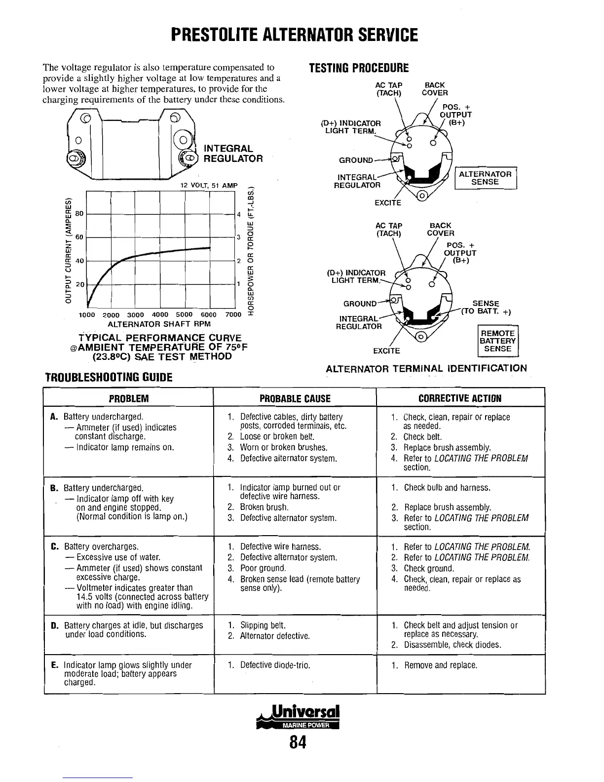 Page #90 background image