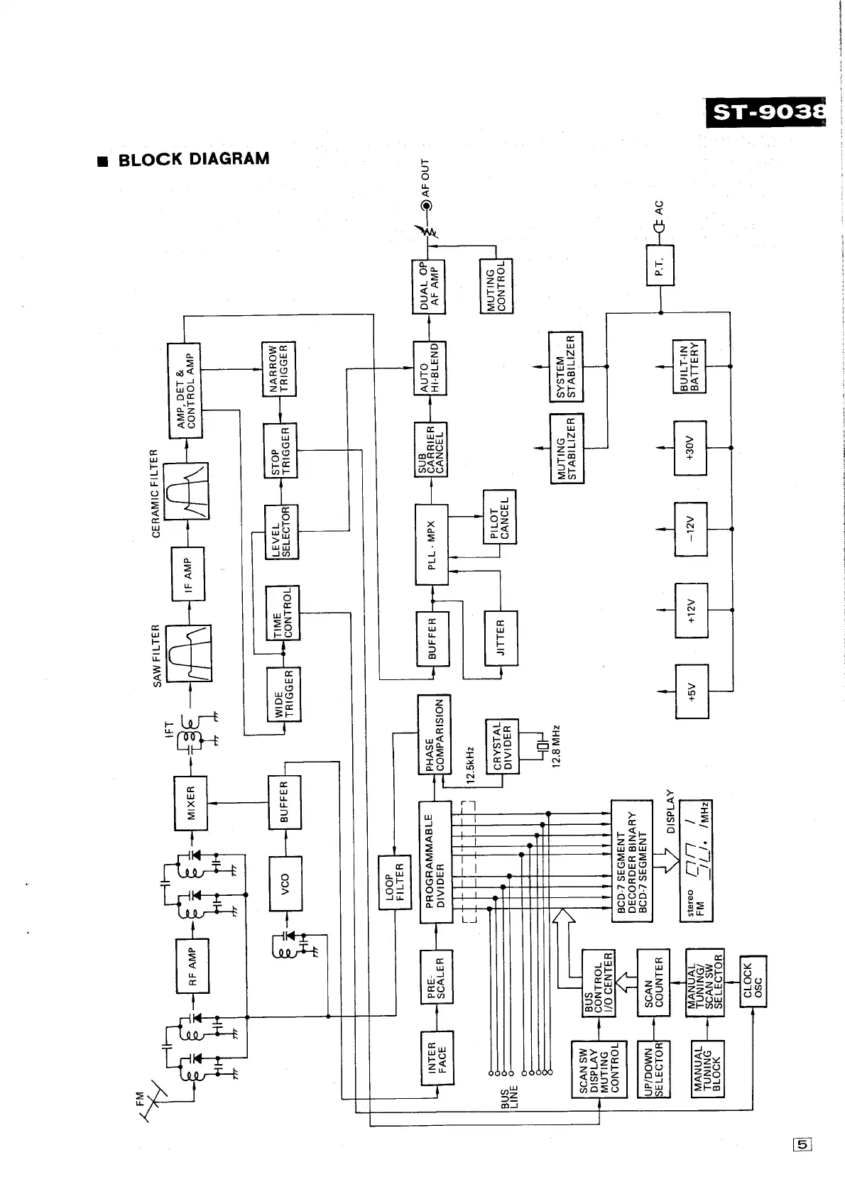 Page #5 background image