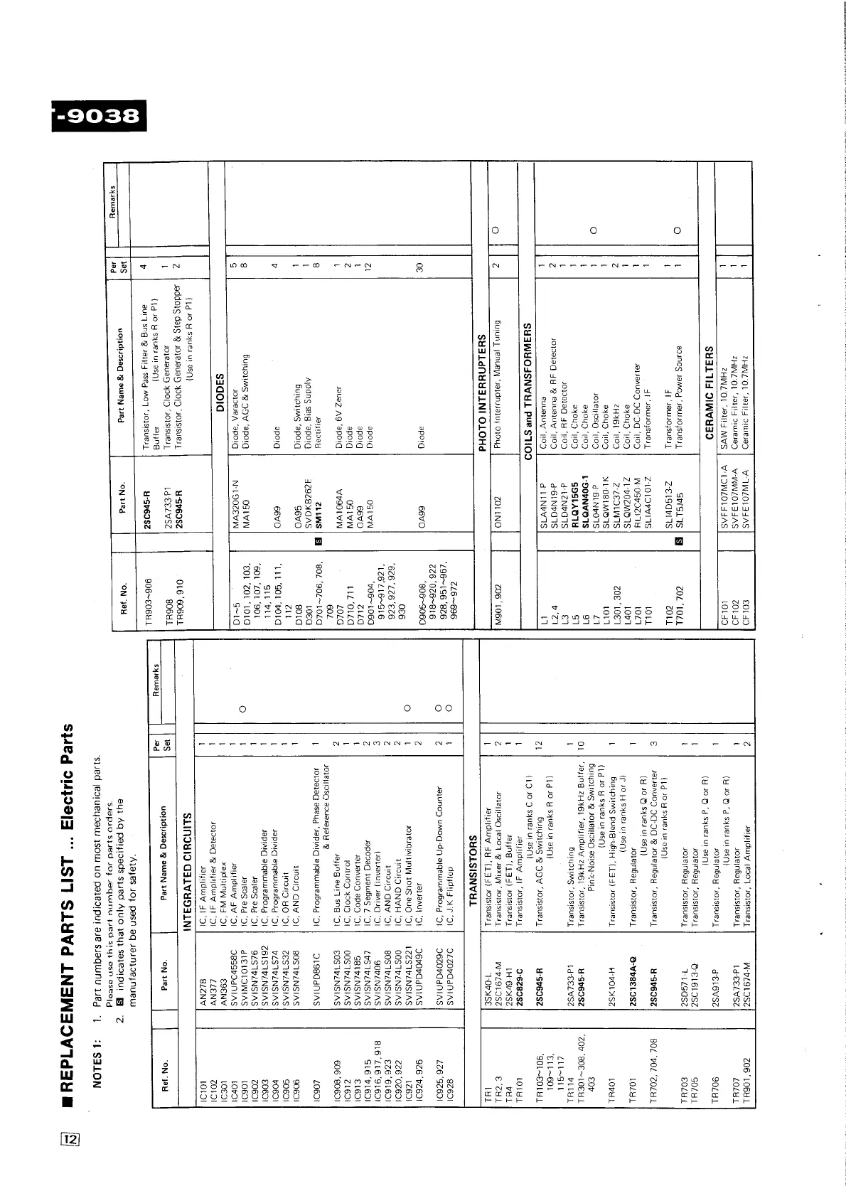 Page #12 background image