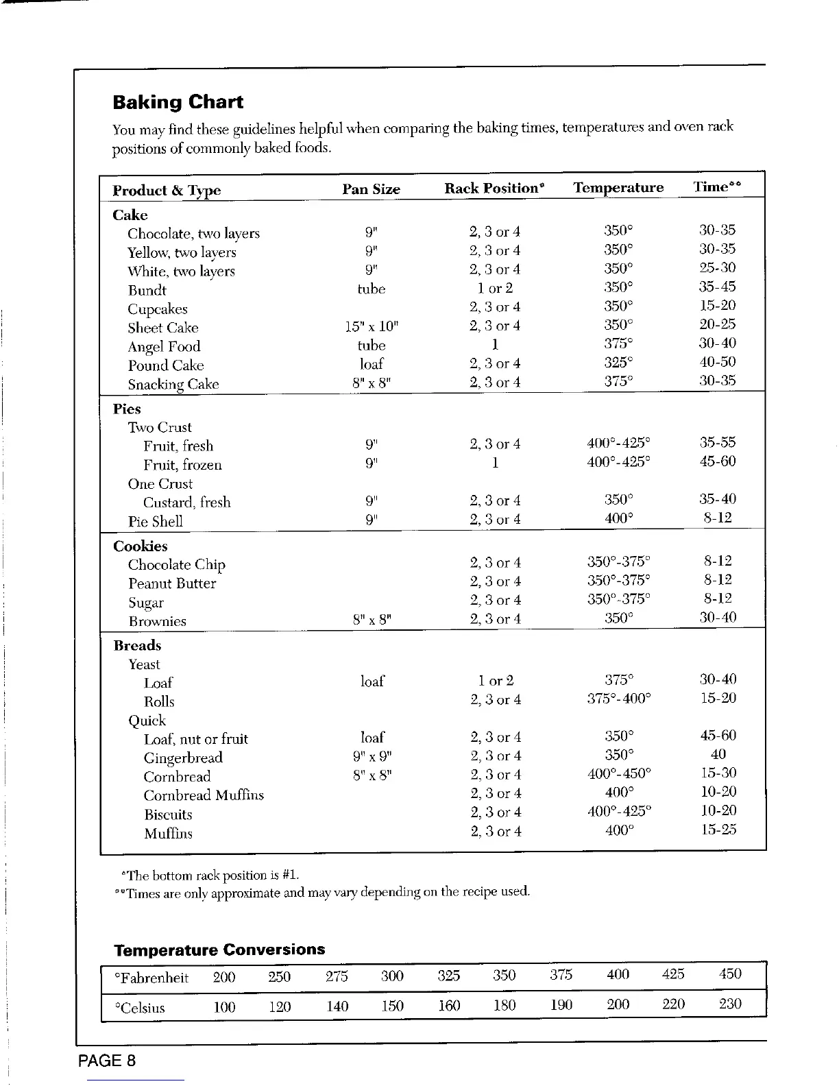 Page #9 background image