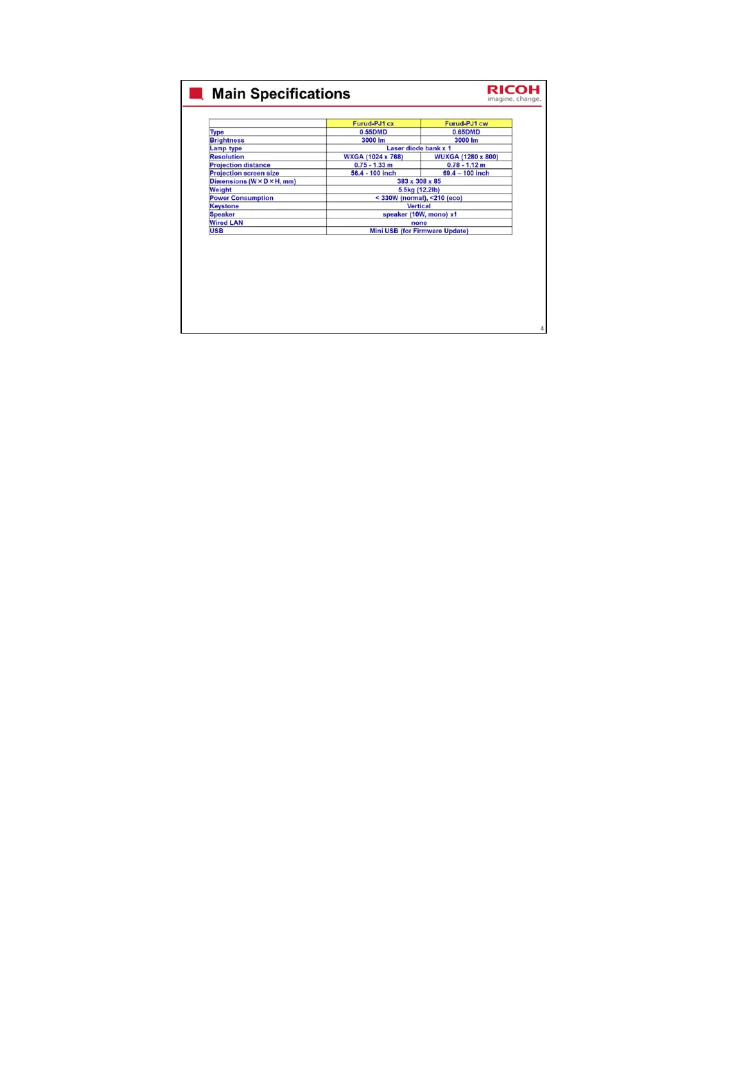 Page #4 background image