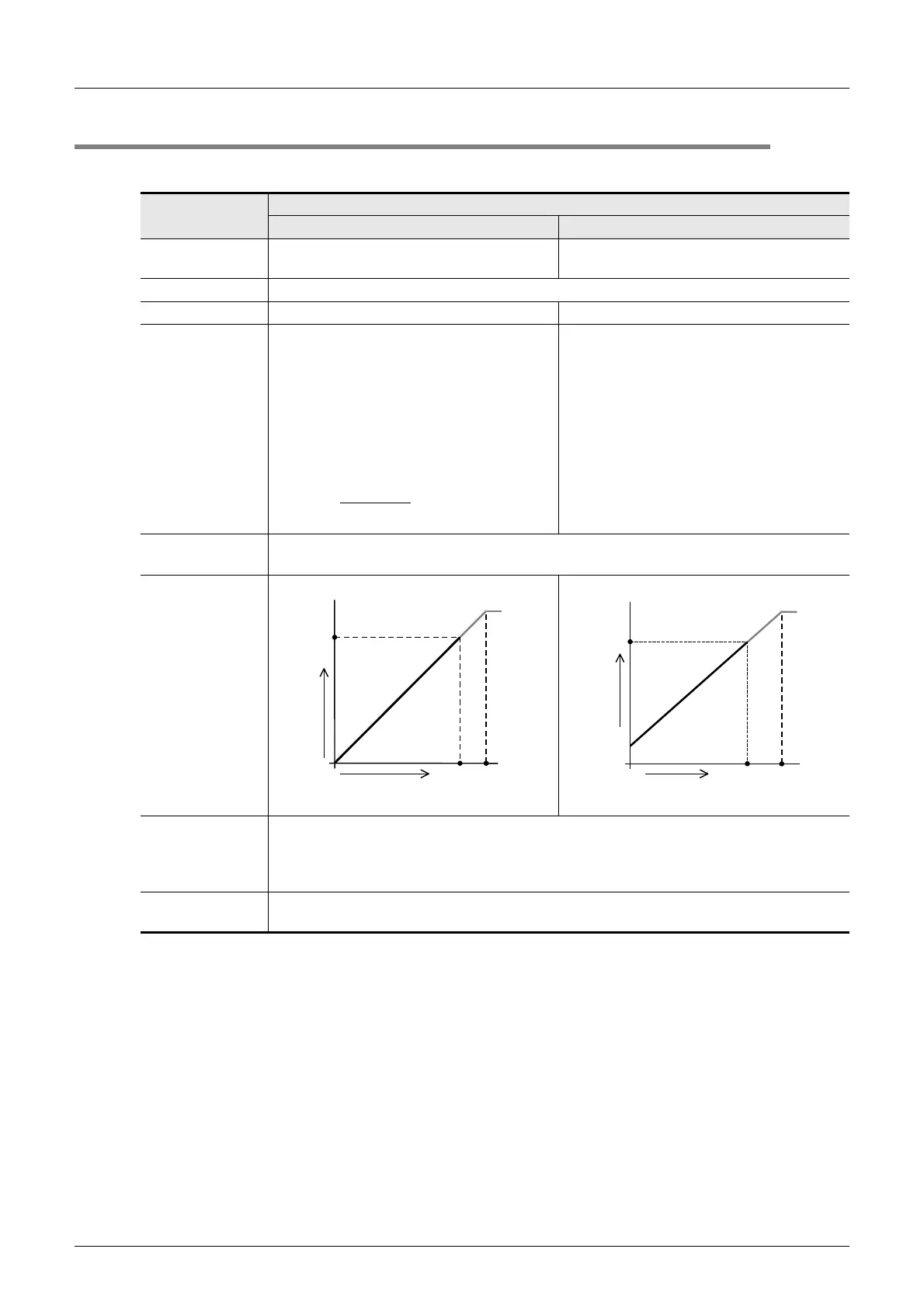 Page #146 background image