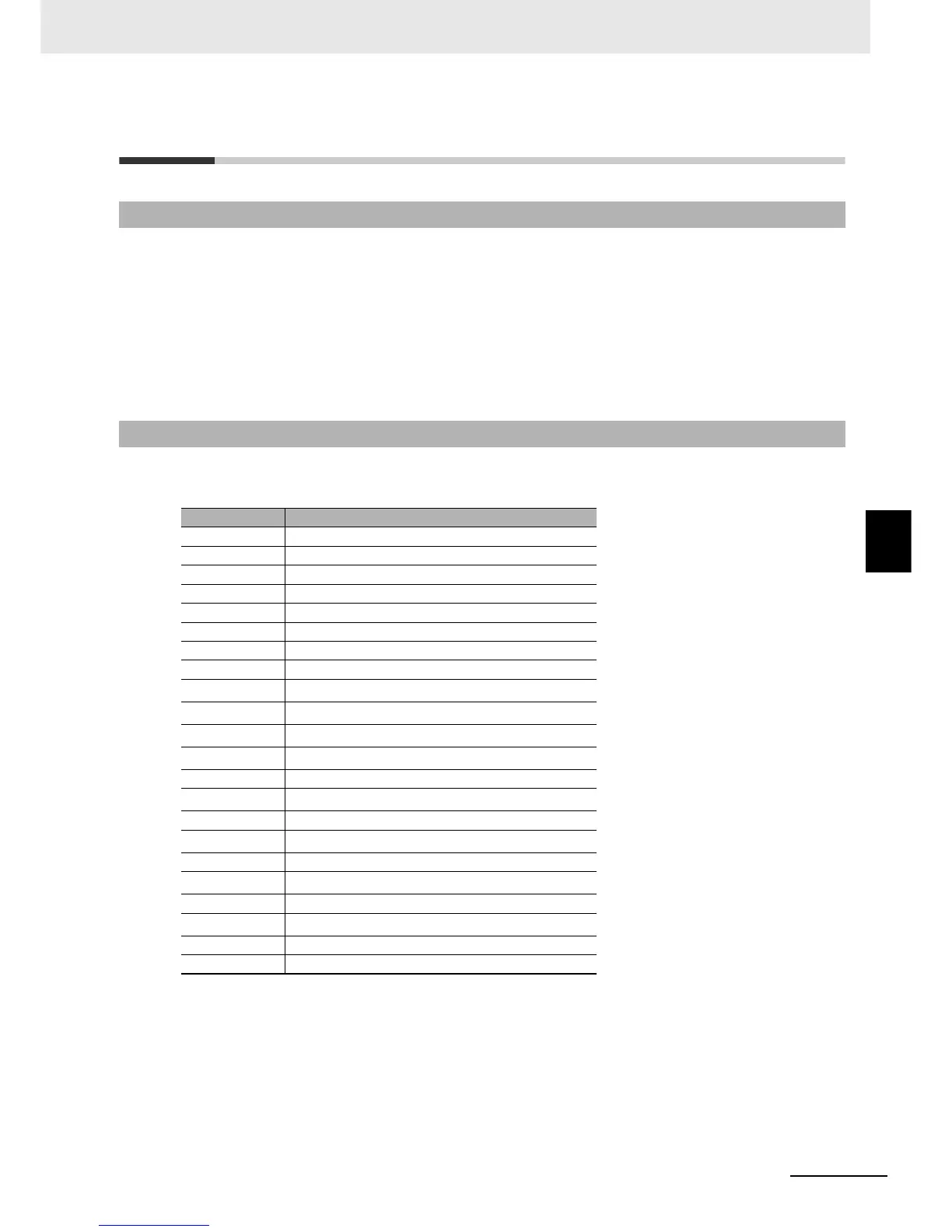 Page #172 background image