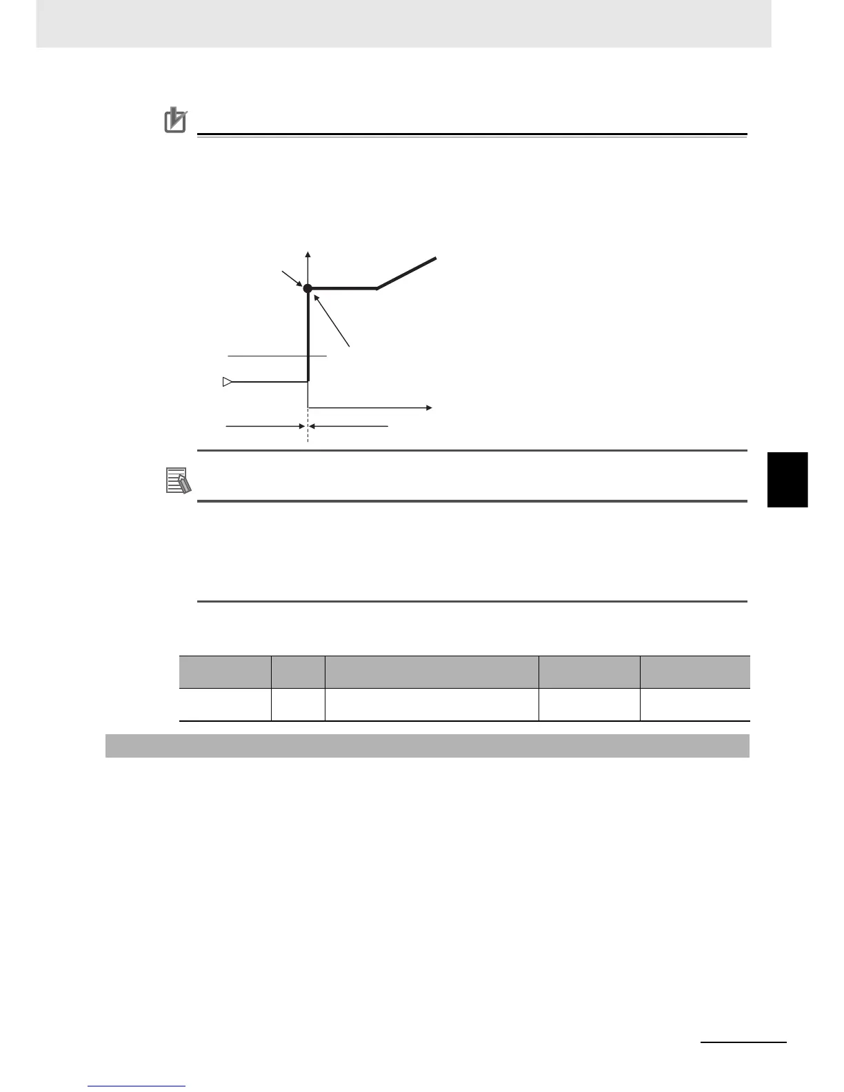 Page #224 background image