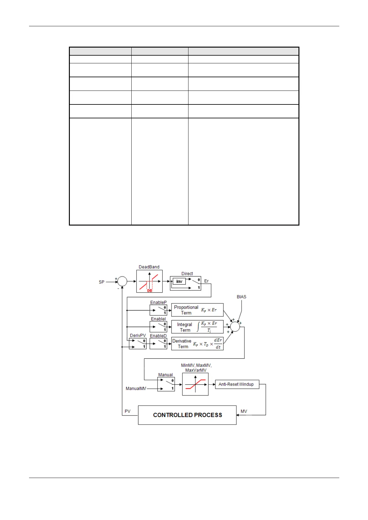Page #220 background image