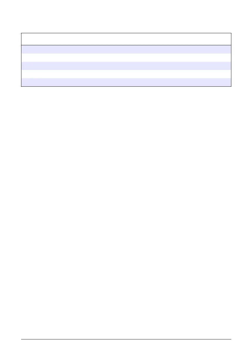 Page #137 background image