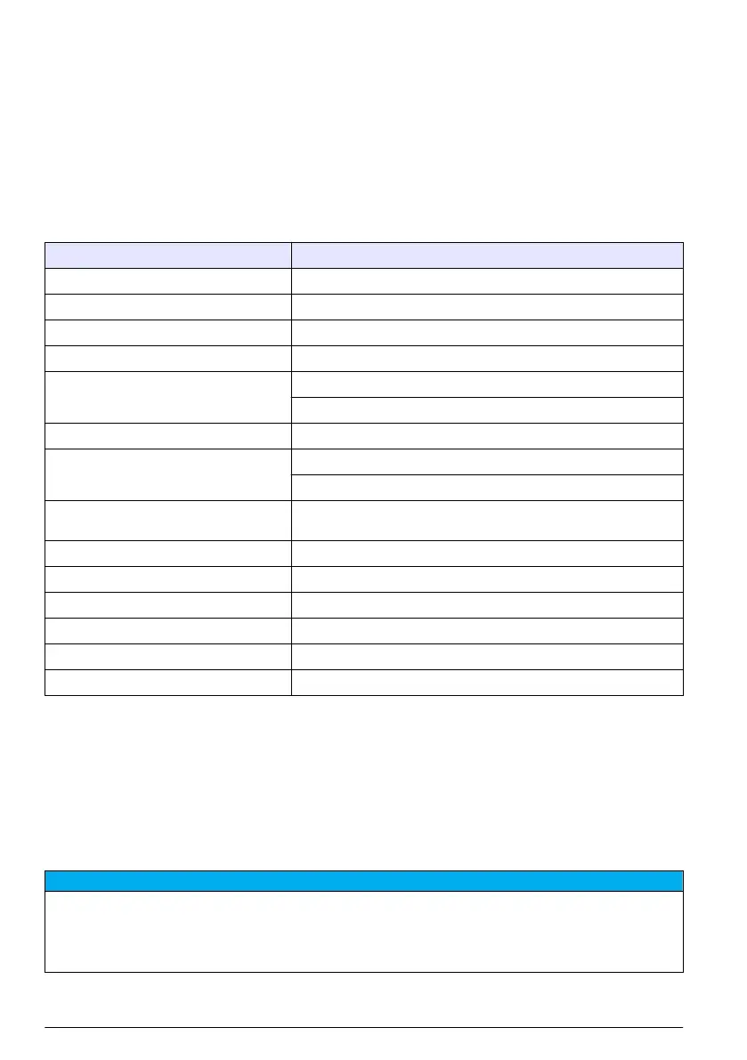 Page #138 background image