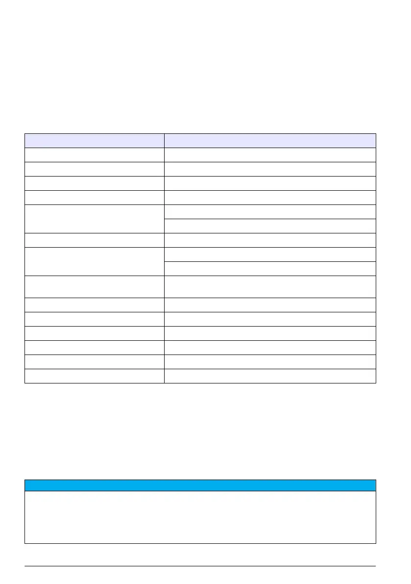 Page #198 background image