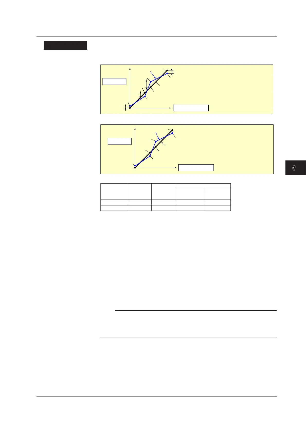 Page #135 background image