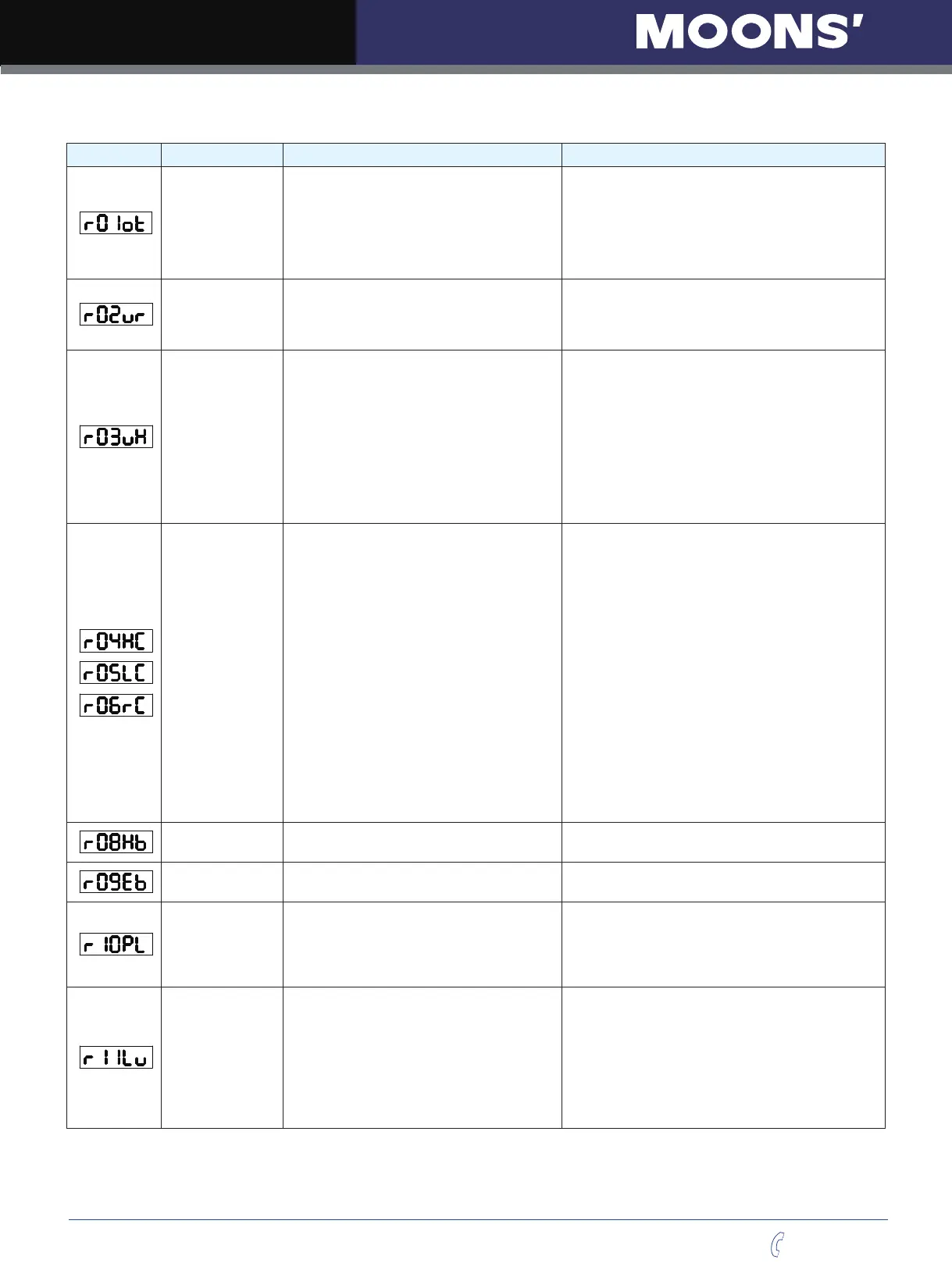 Page #166 background image