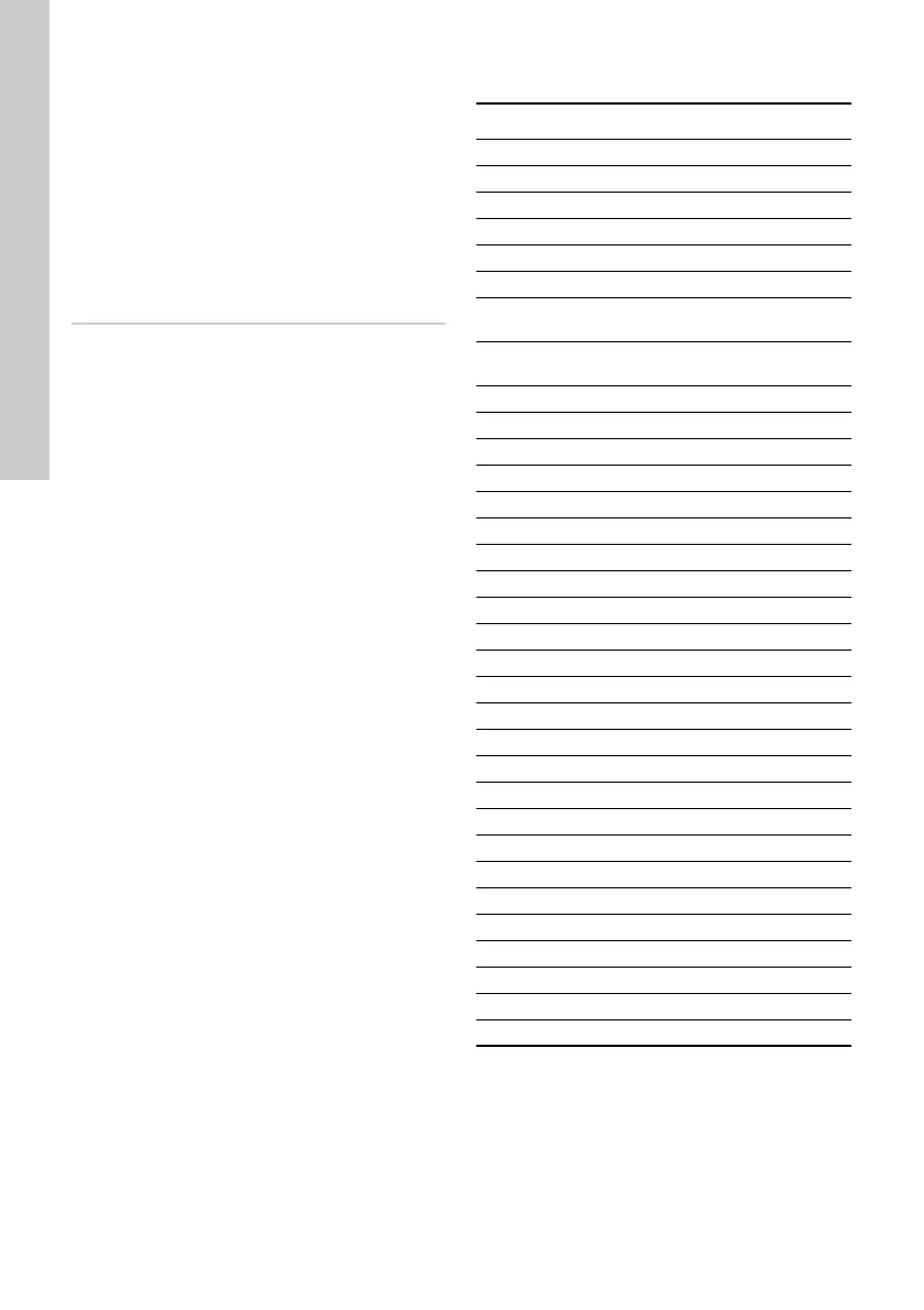 Page #128 background image