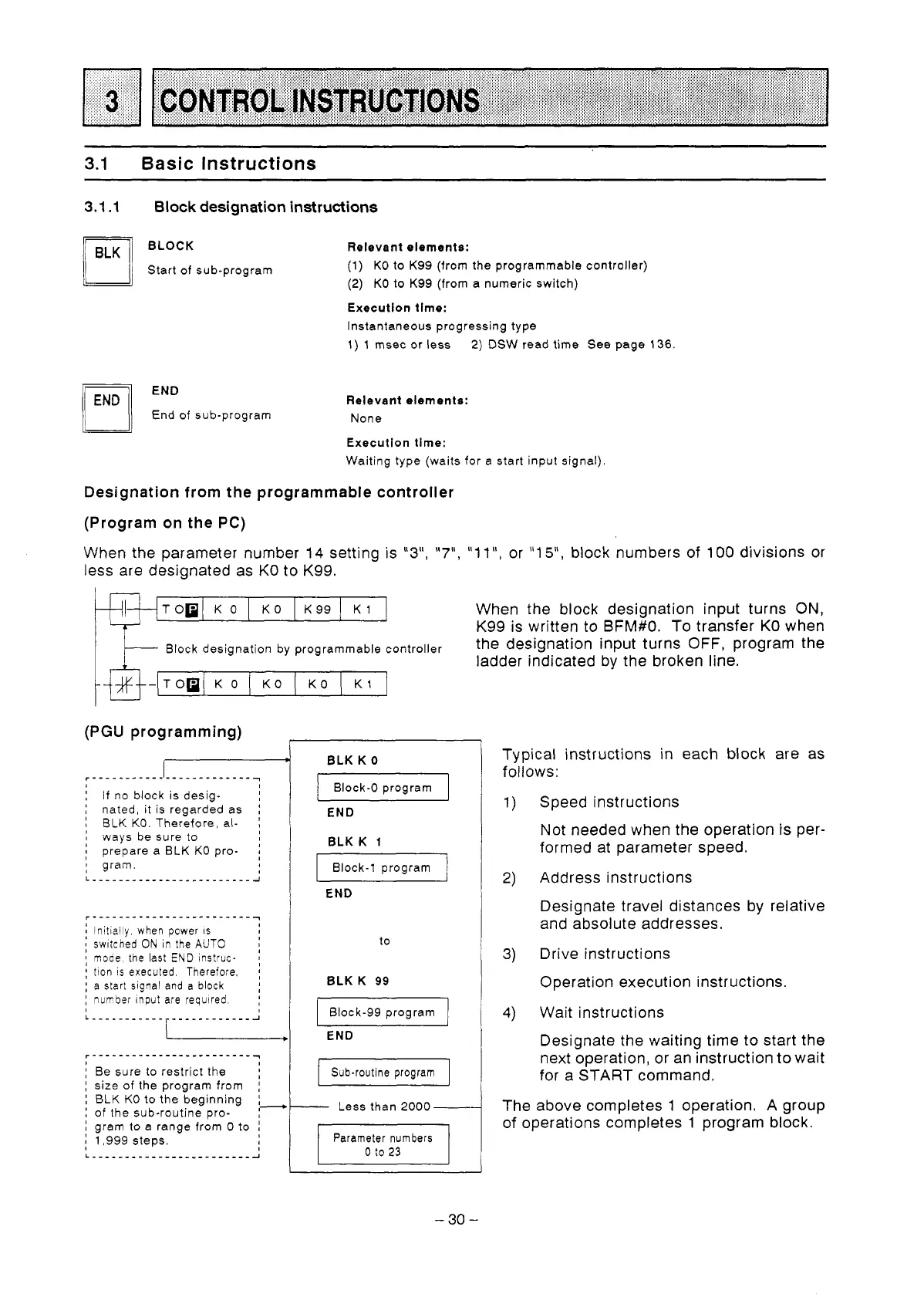 Page #32 background image