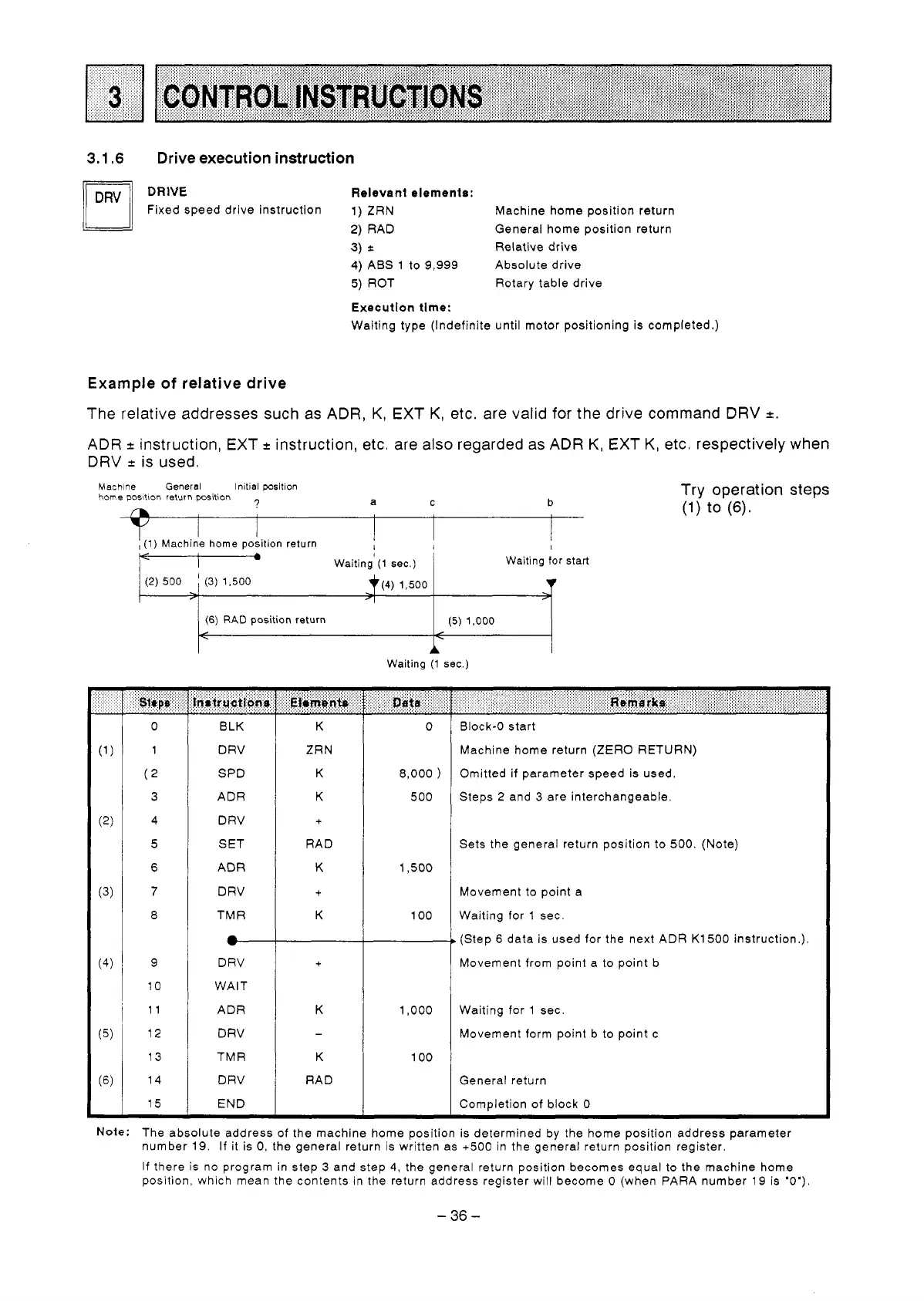 Page #38 background image