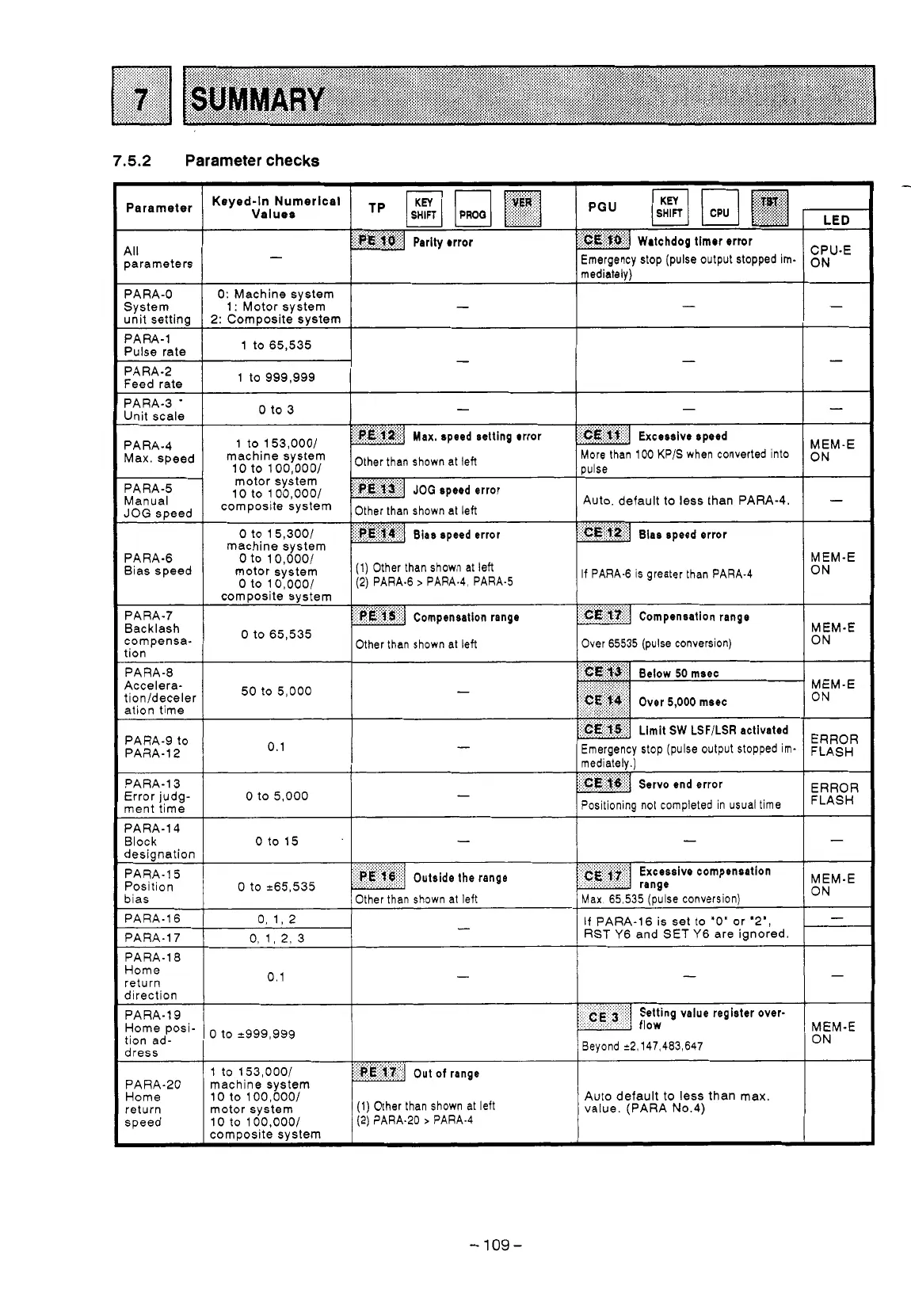 Page #111 background image