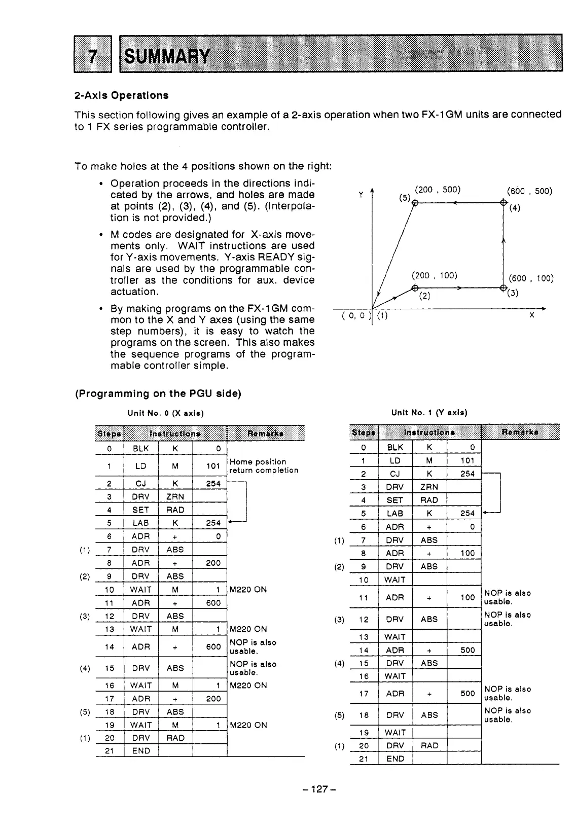 Page #129 background image