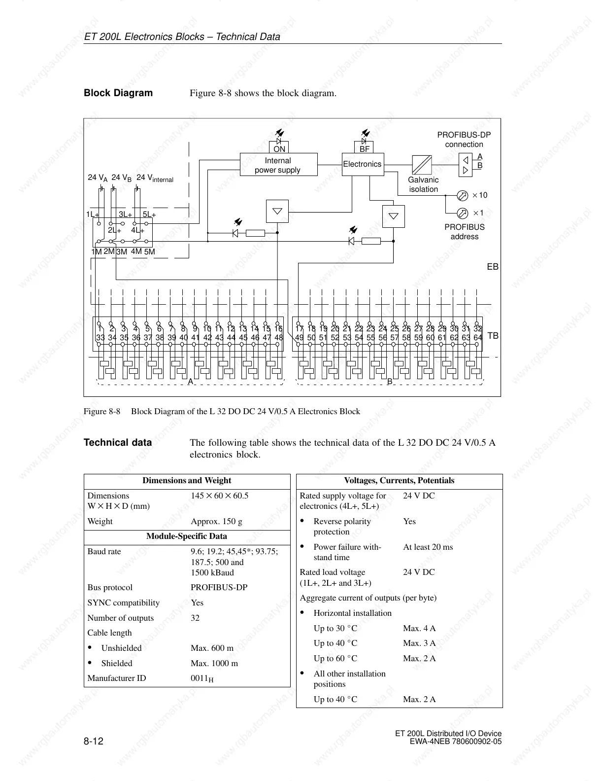 Page #76 background image