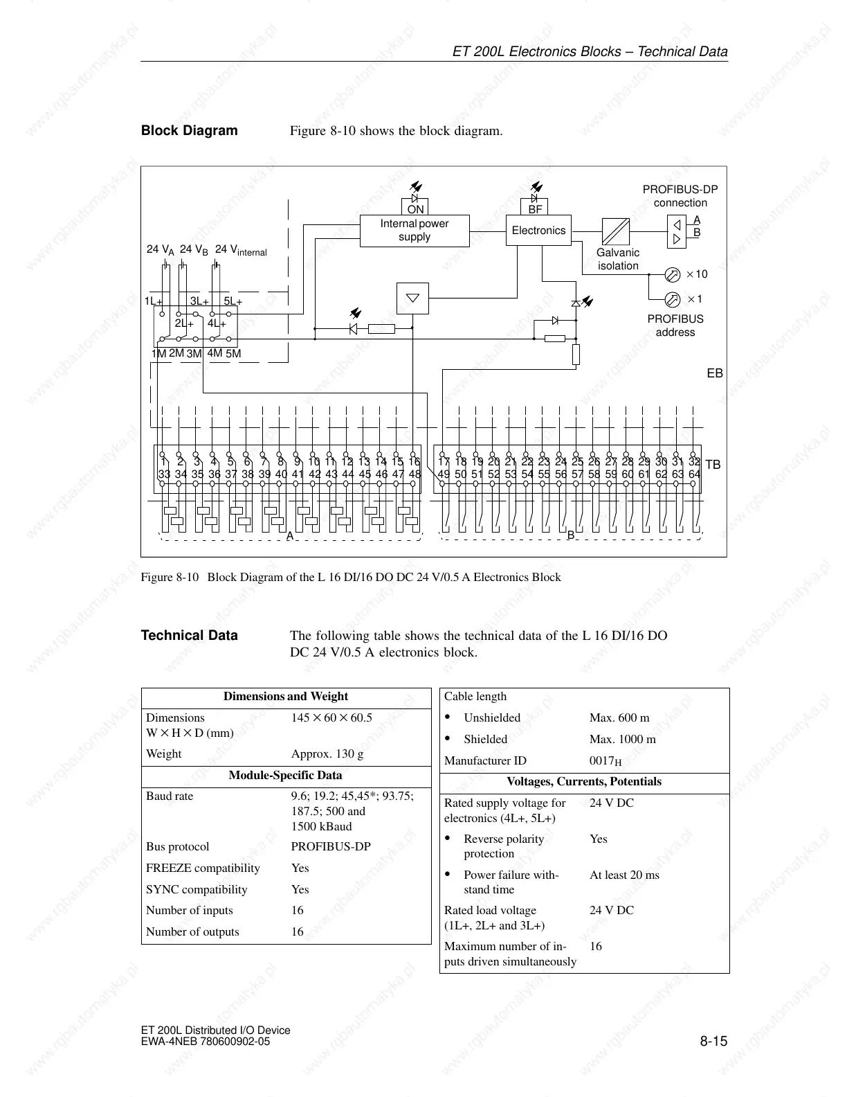 Page #79 background image