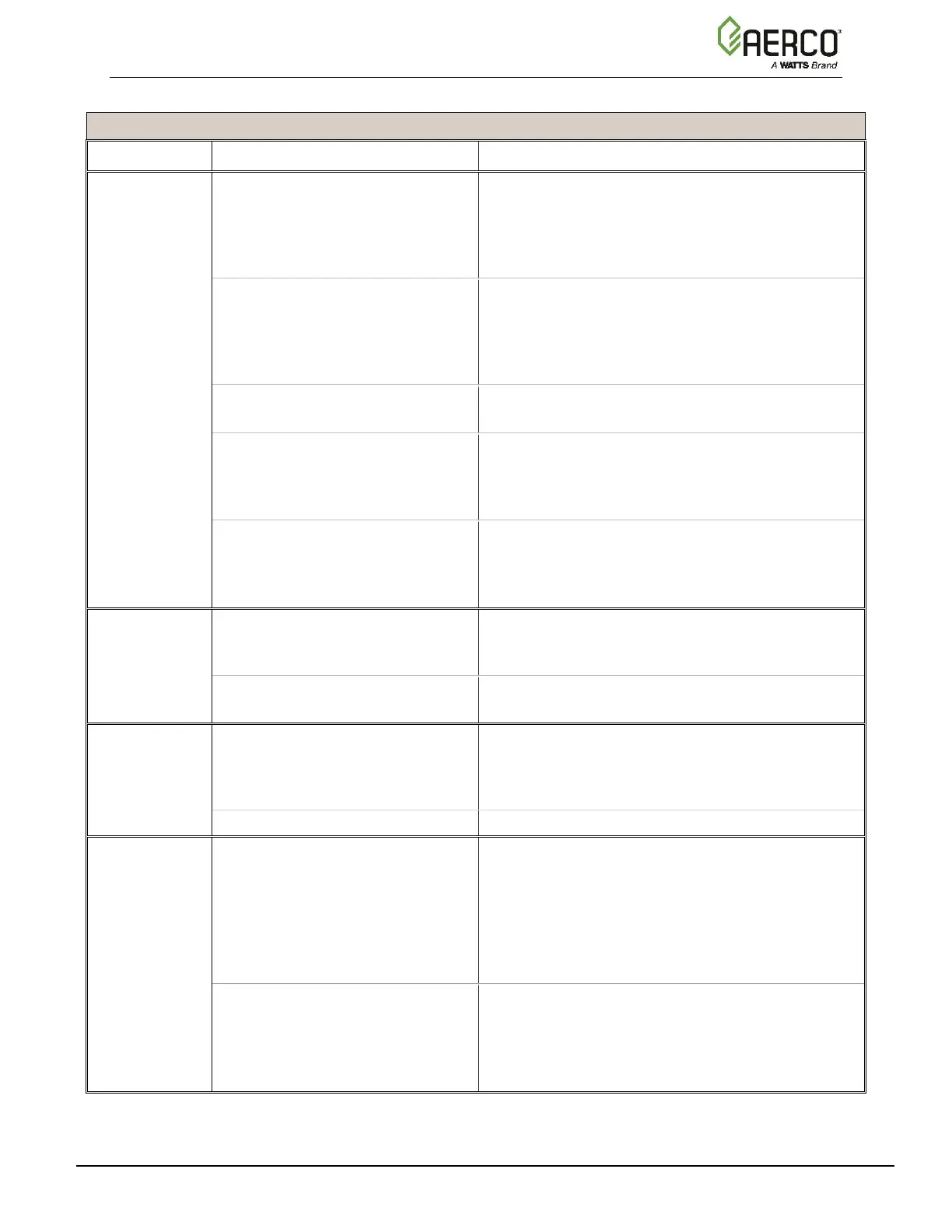 Page #152 background image