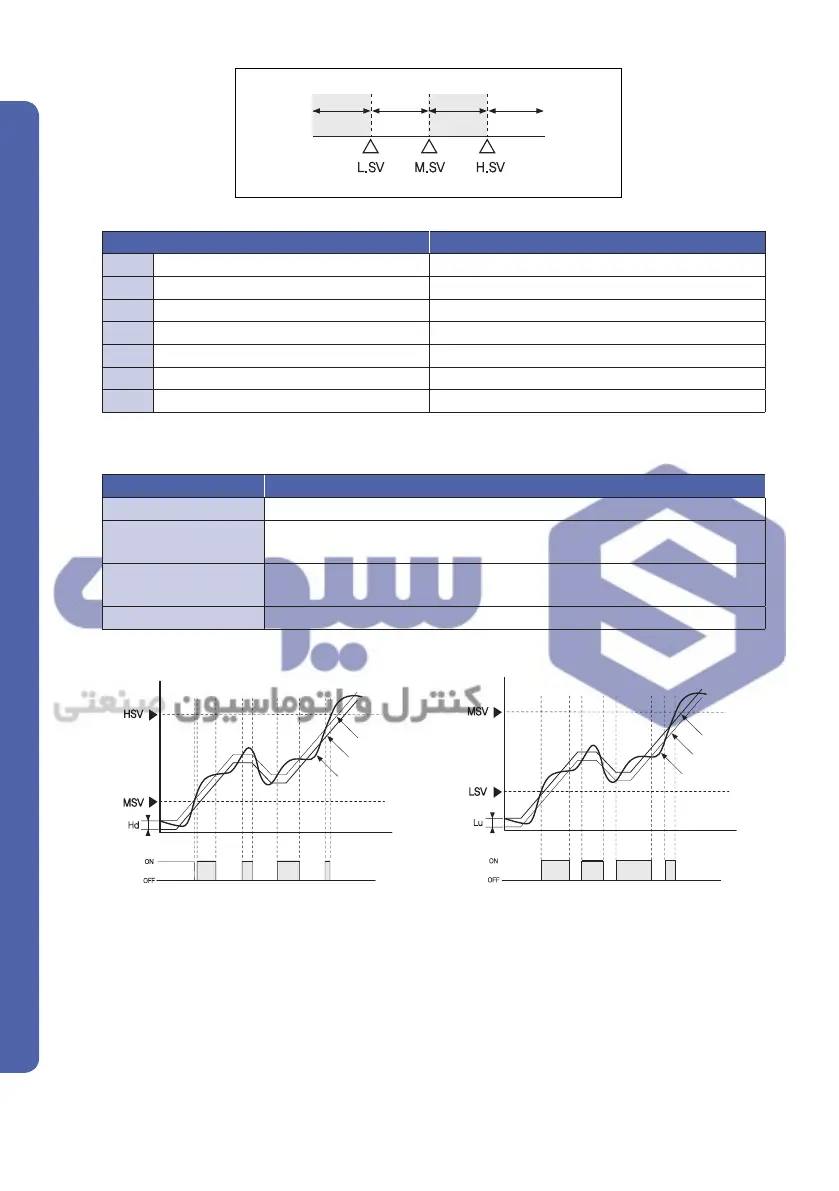 Page #64 background image