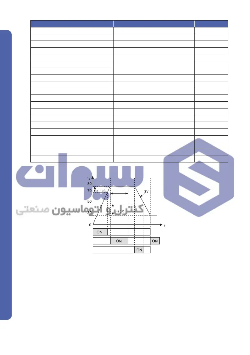 Page #74 background image