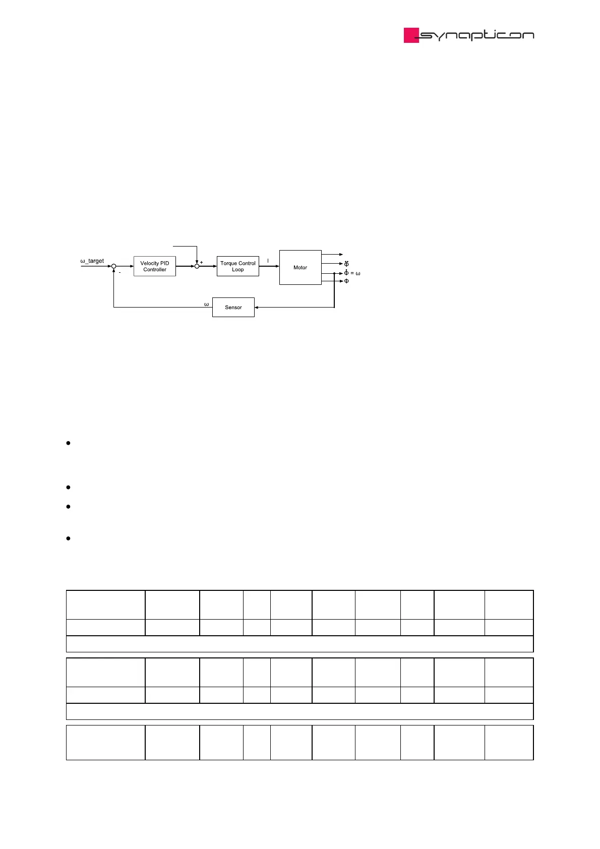 Page #629 background image