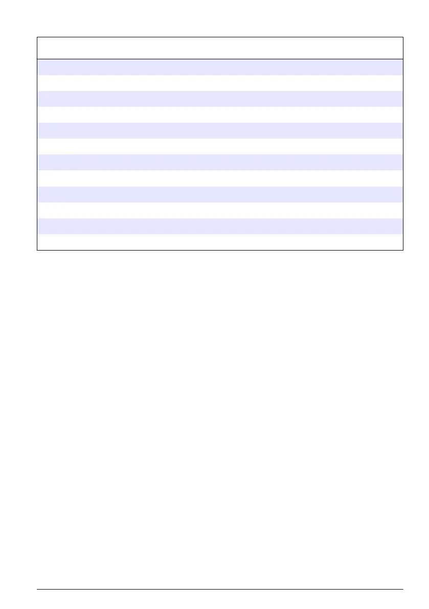 Page #137 background image