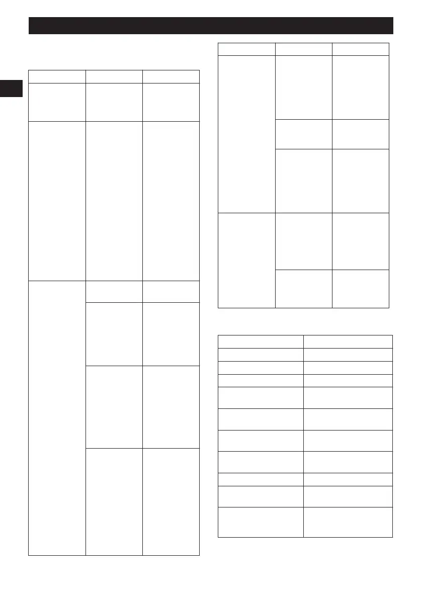 Page #143 background image