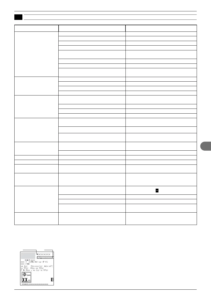 Page #149 background image