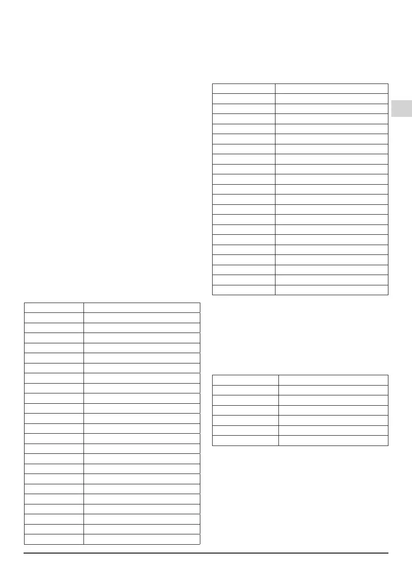 Page #77 background image