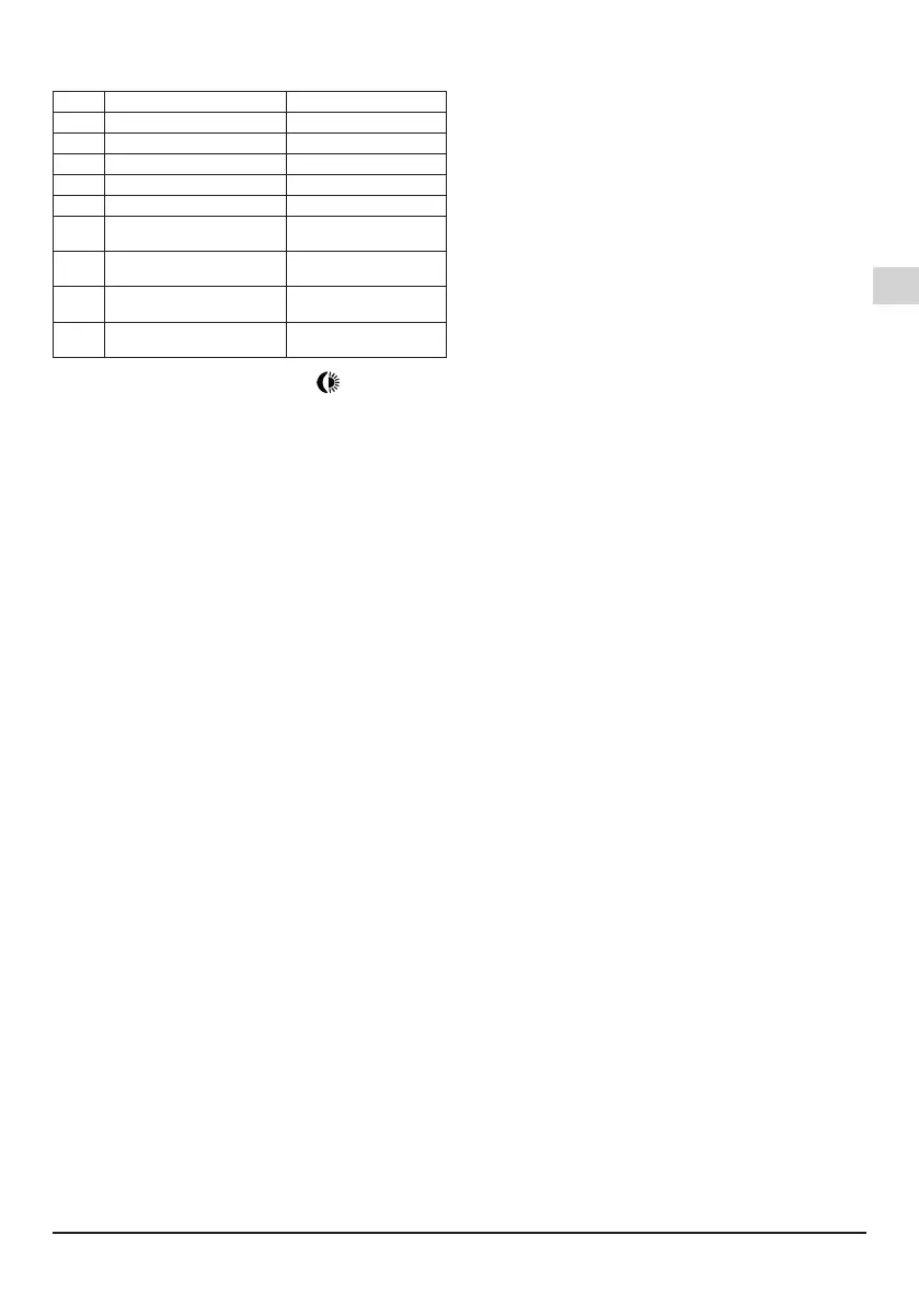 Page #97 background image