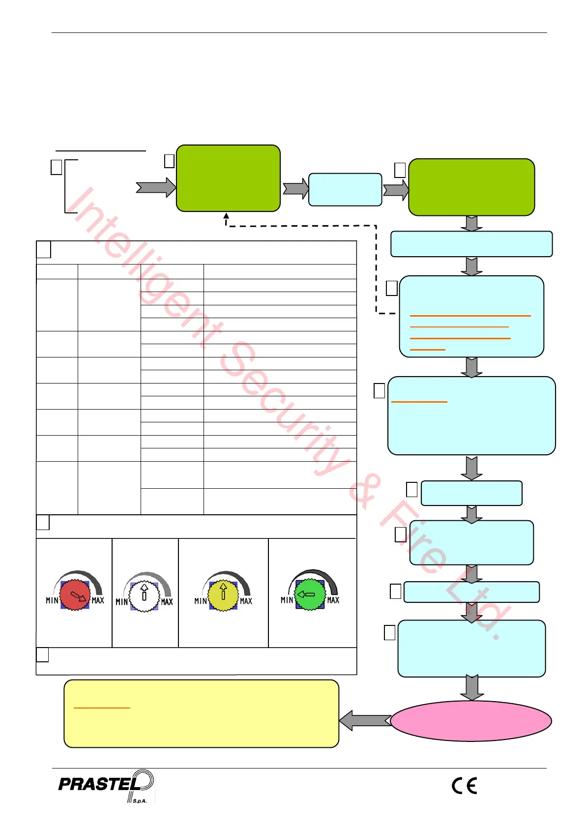 Page #6 background image