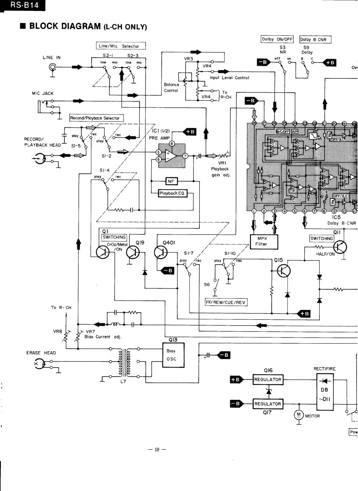 Page #10 background image