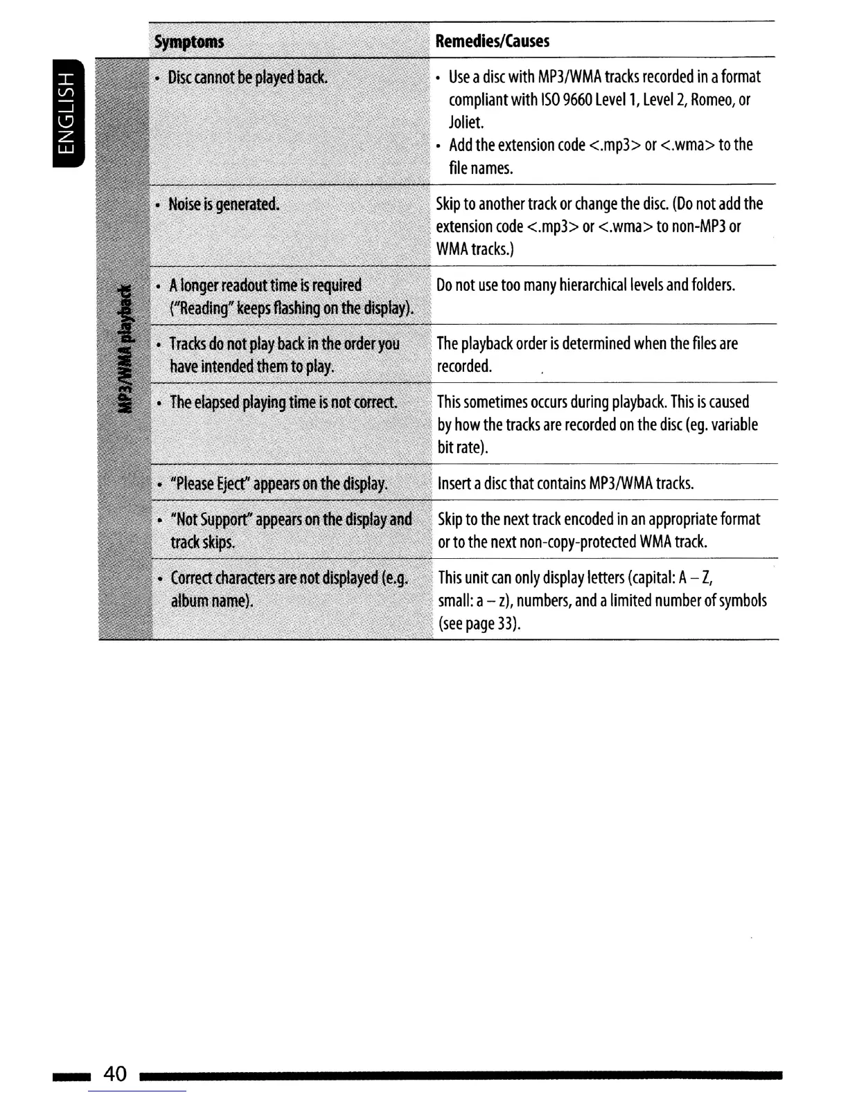 Page #40 background image