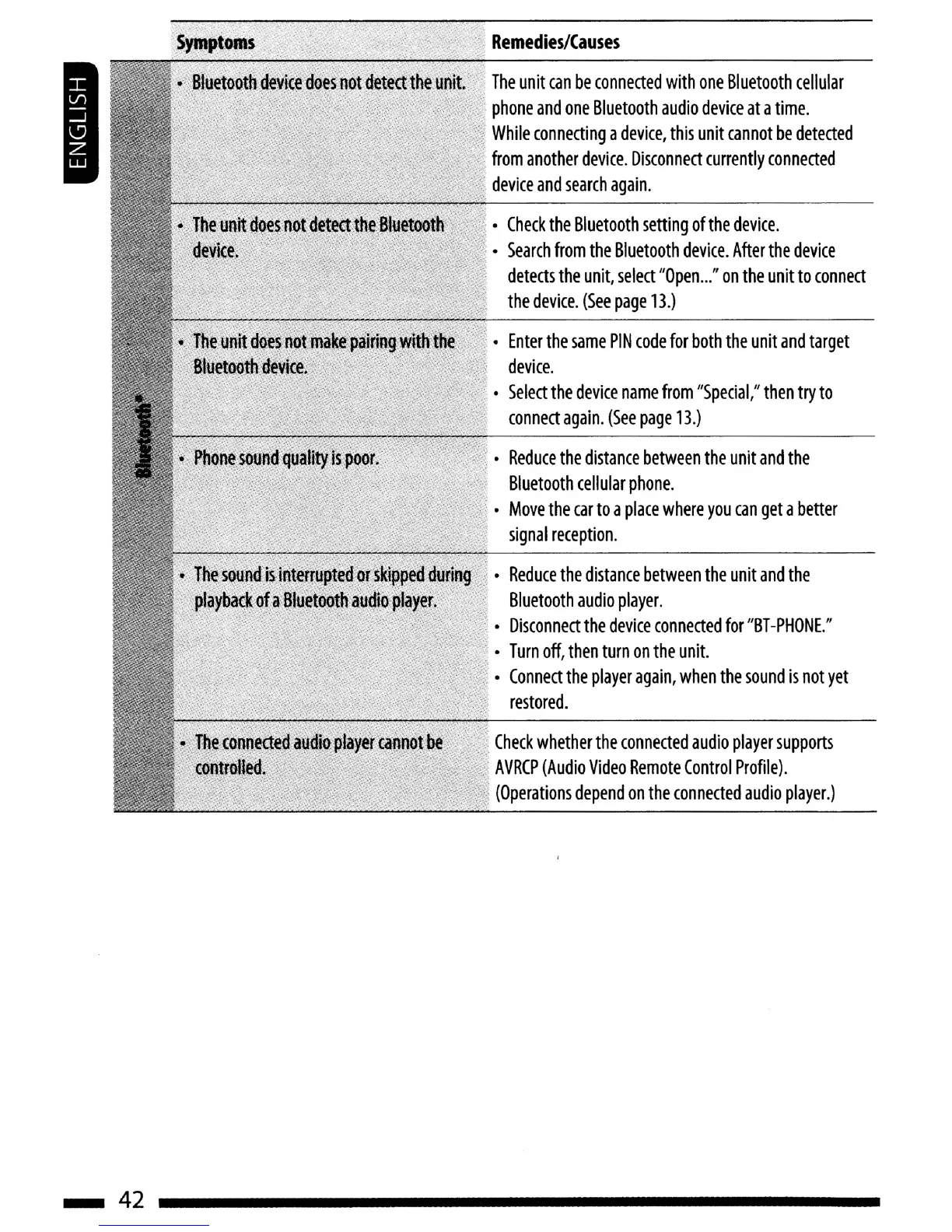 Page #42 background image