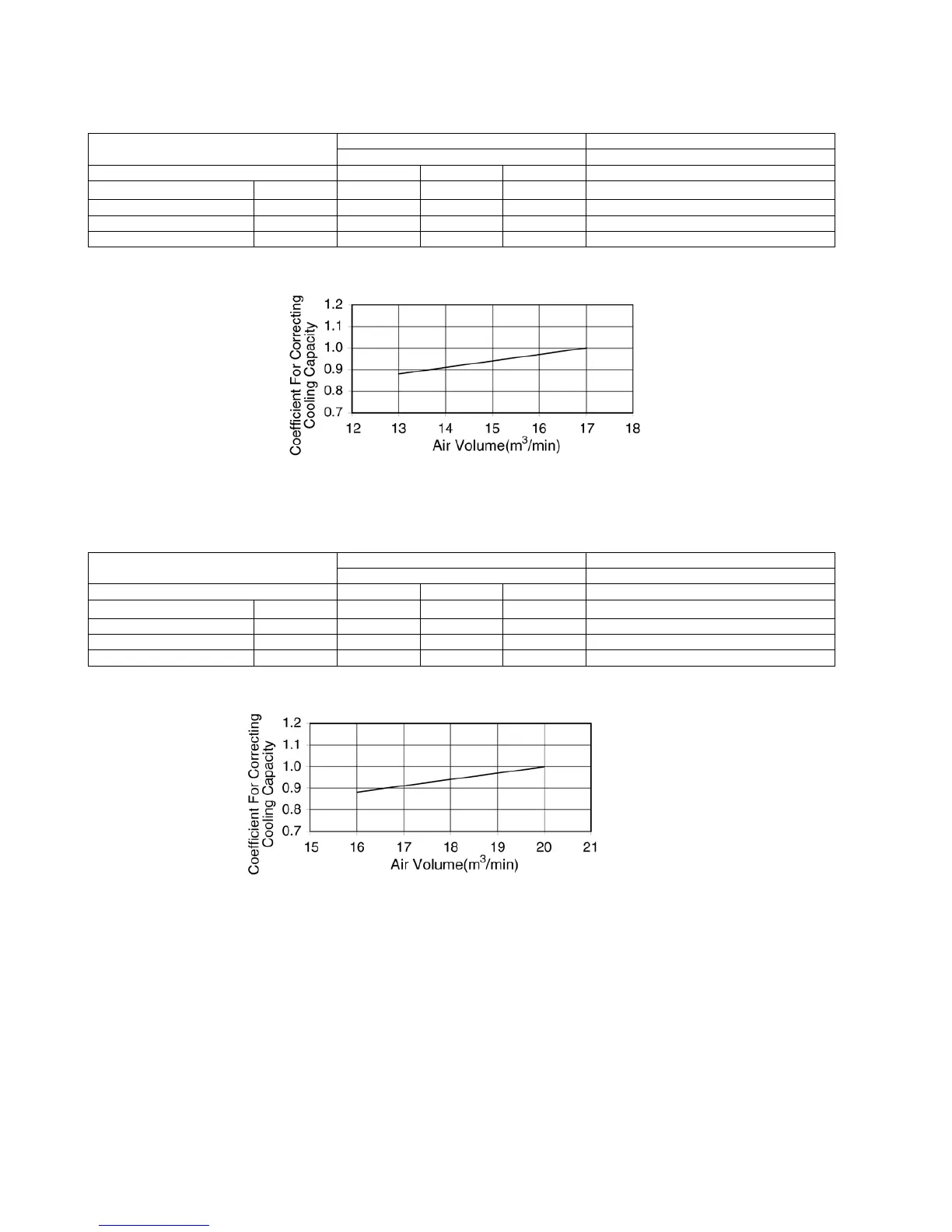 Page #122 background image