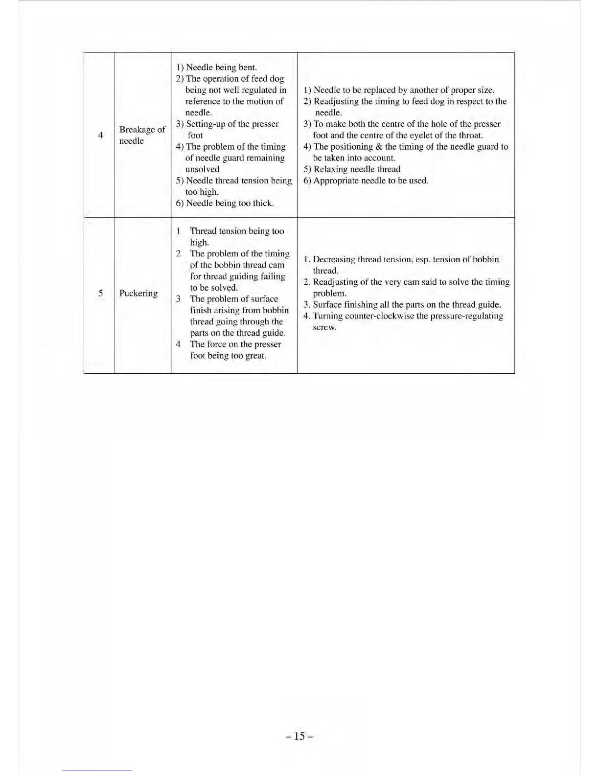 Page #22 background image