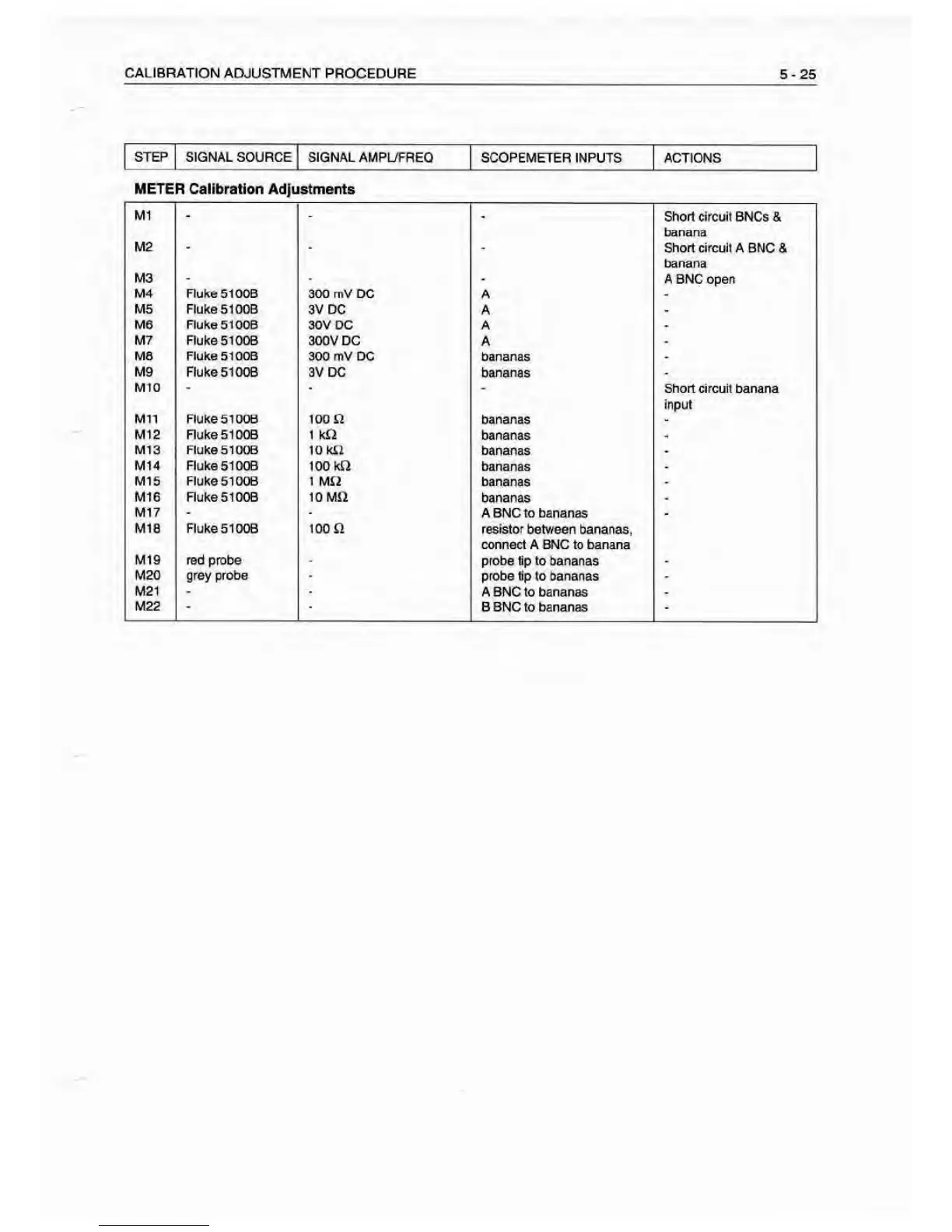 Page #121 background image