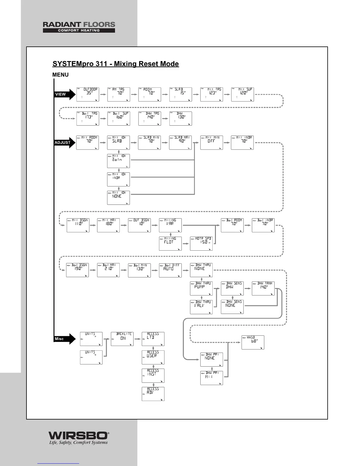 Page #90 background image