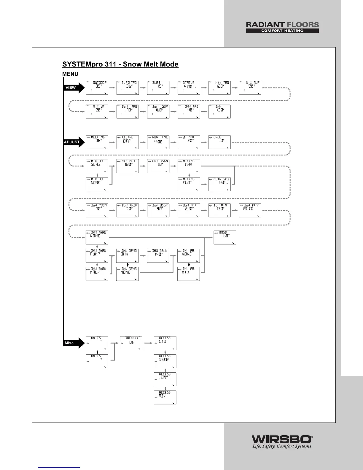 Page #91 background image