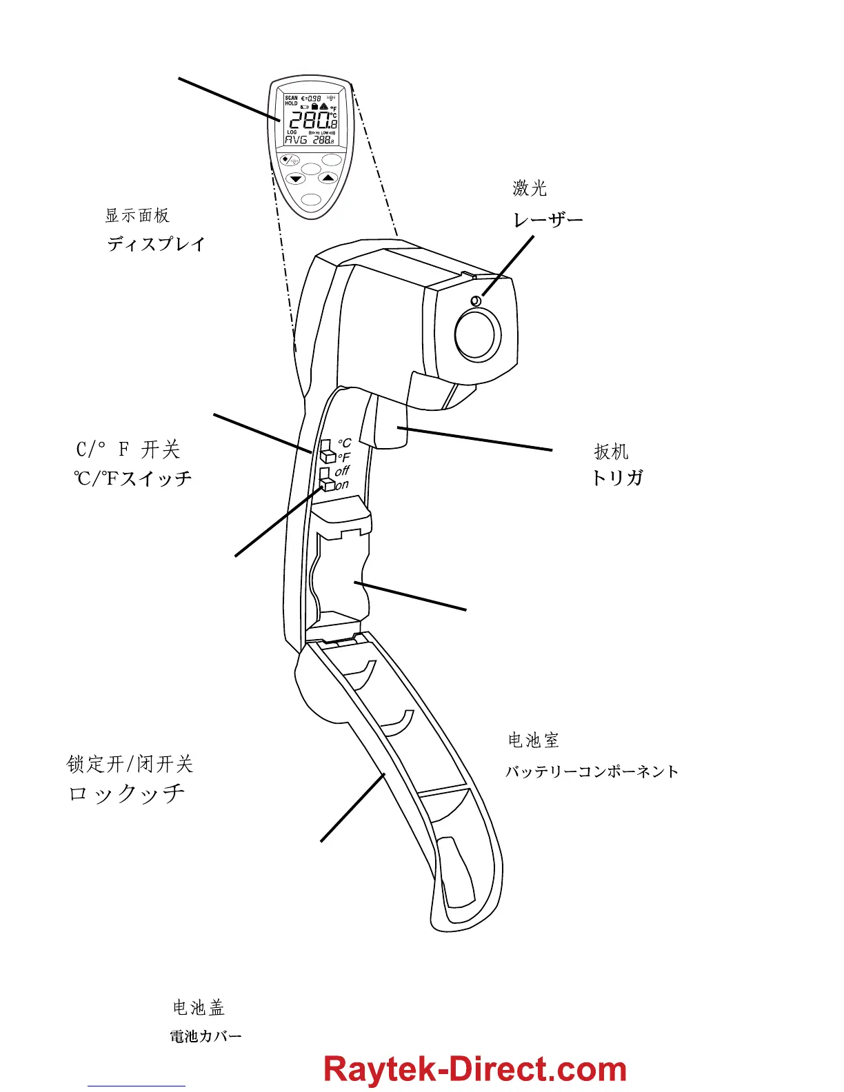 Page #3 background image