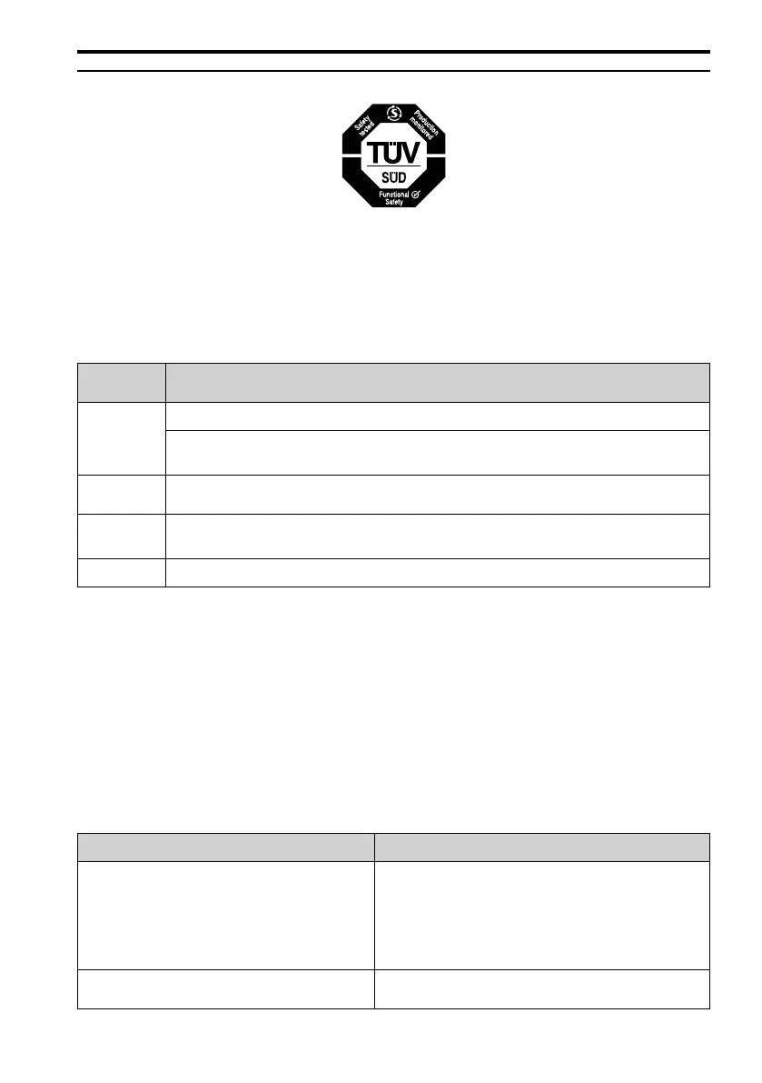 Page #147 background image