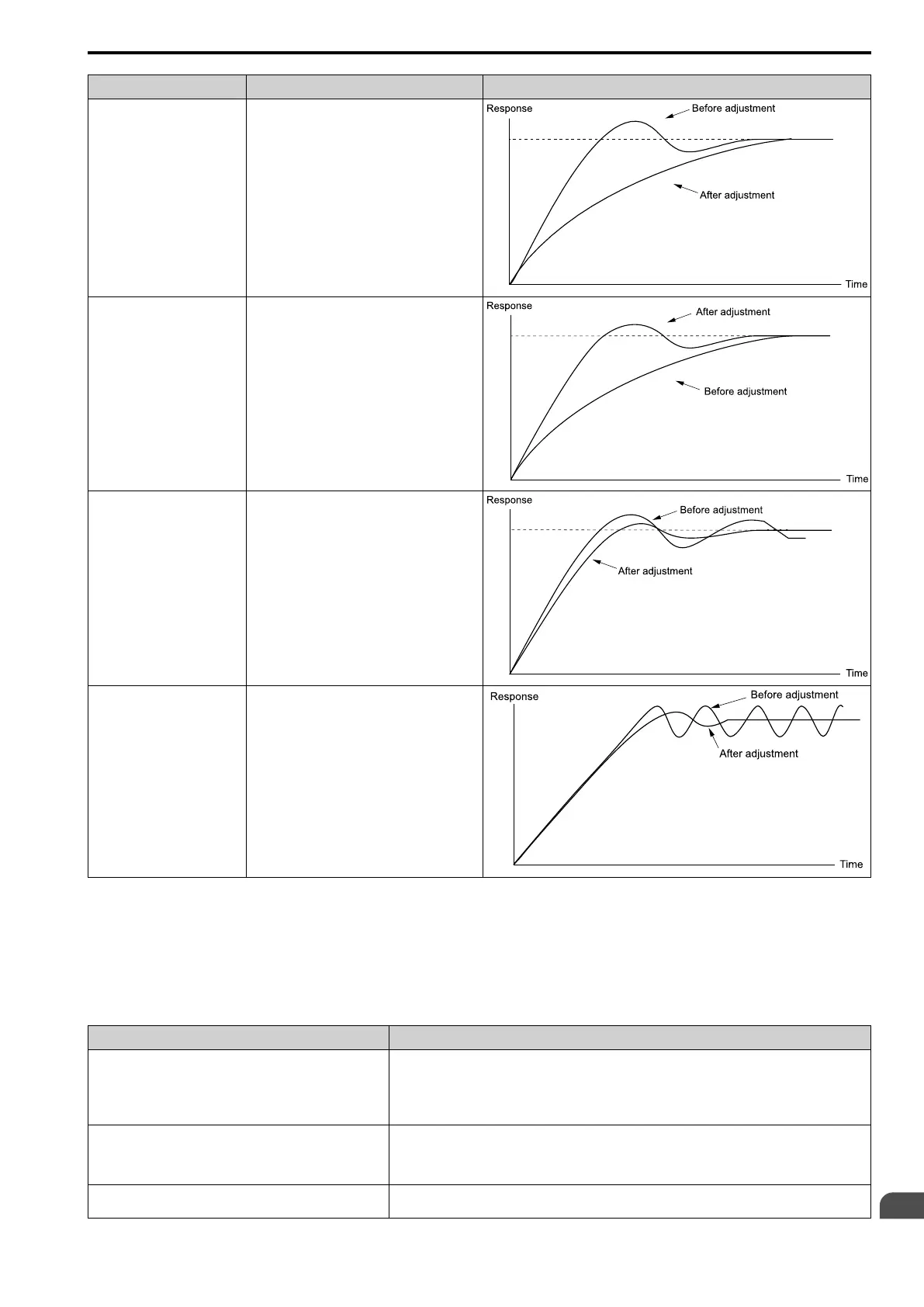 Page #529 background image