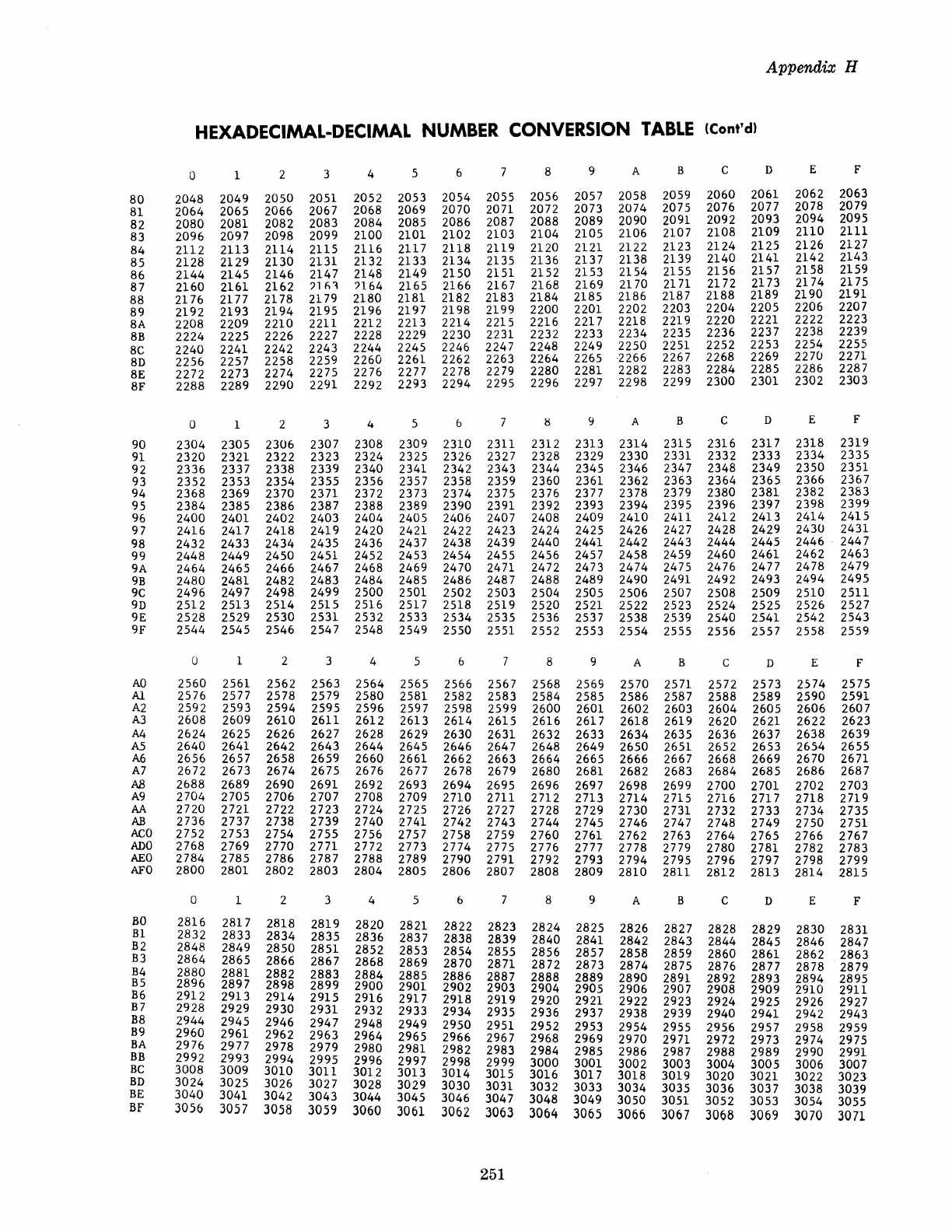 Page #258 background image