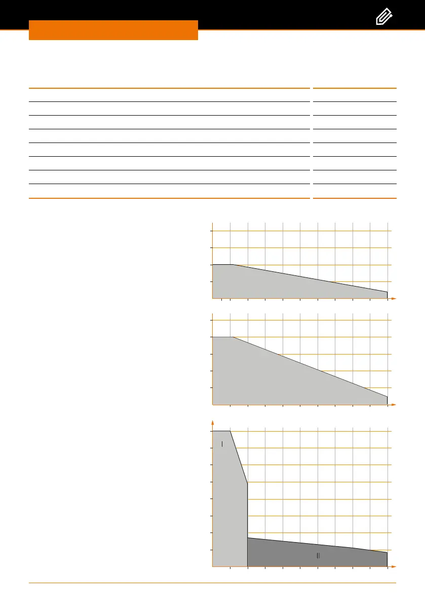 Page #102 background image