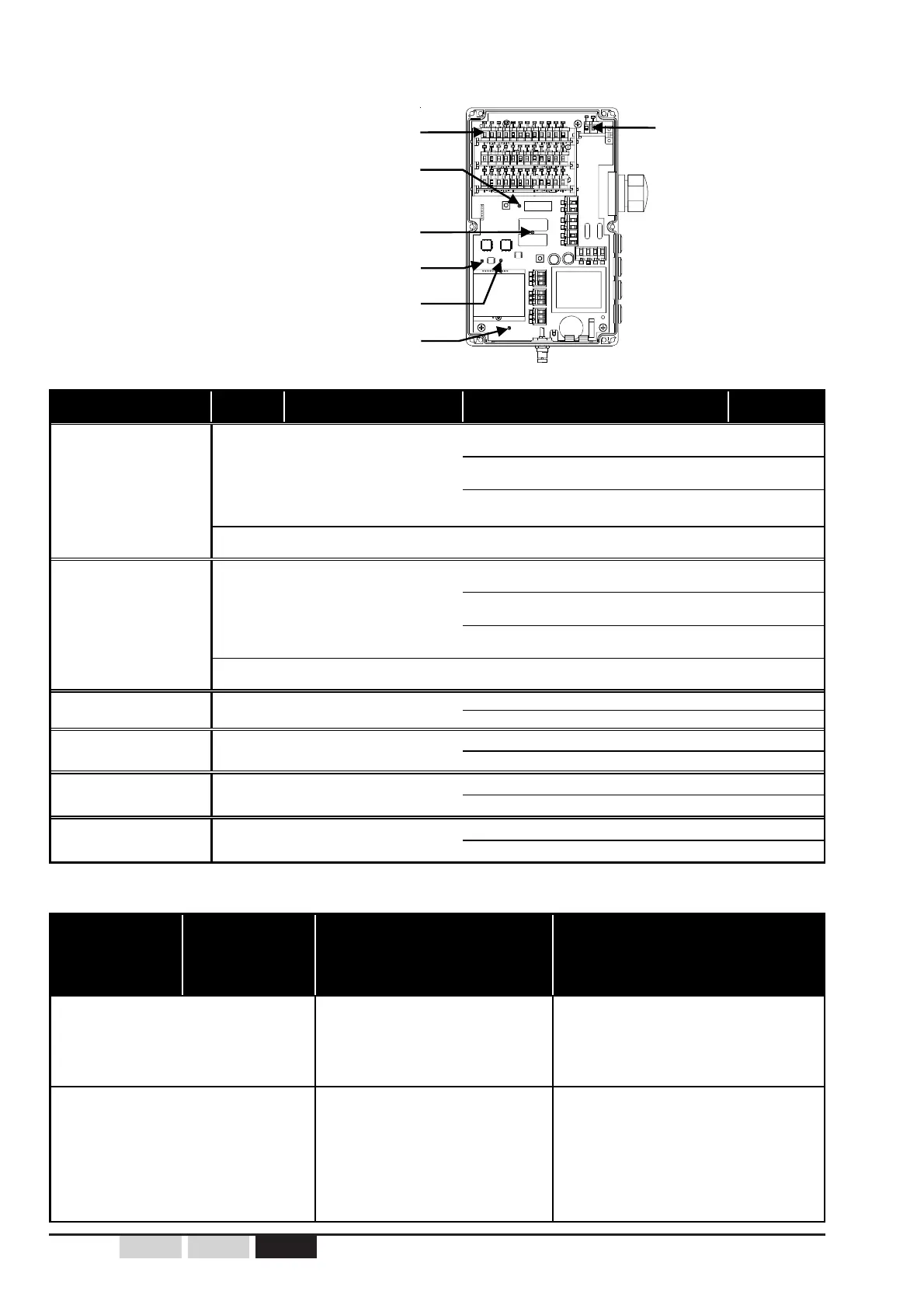 Page #142 background image